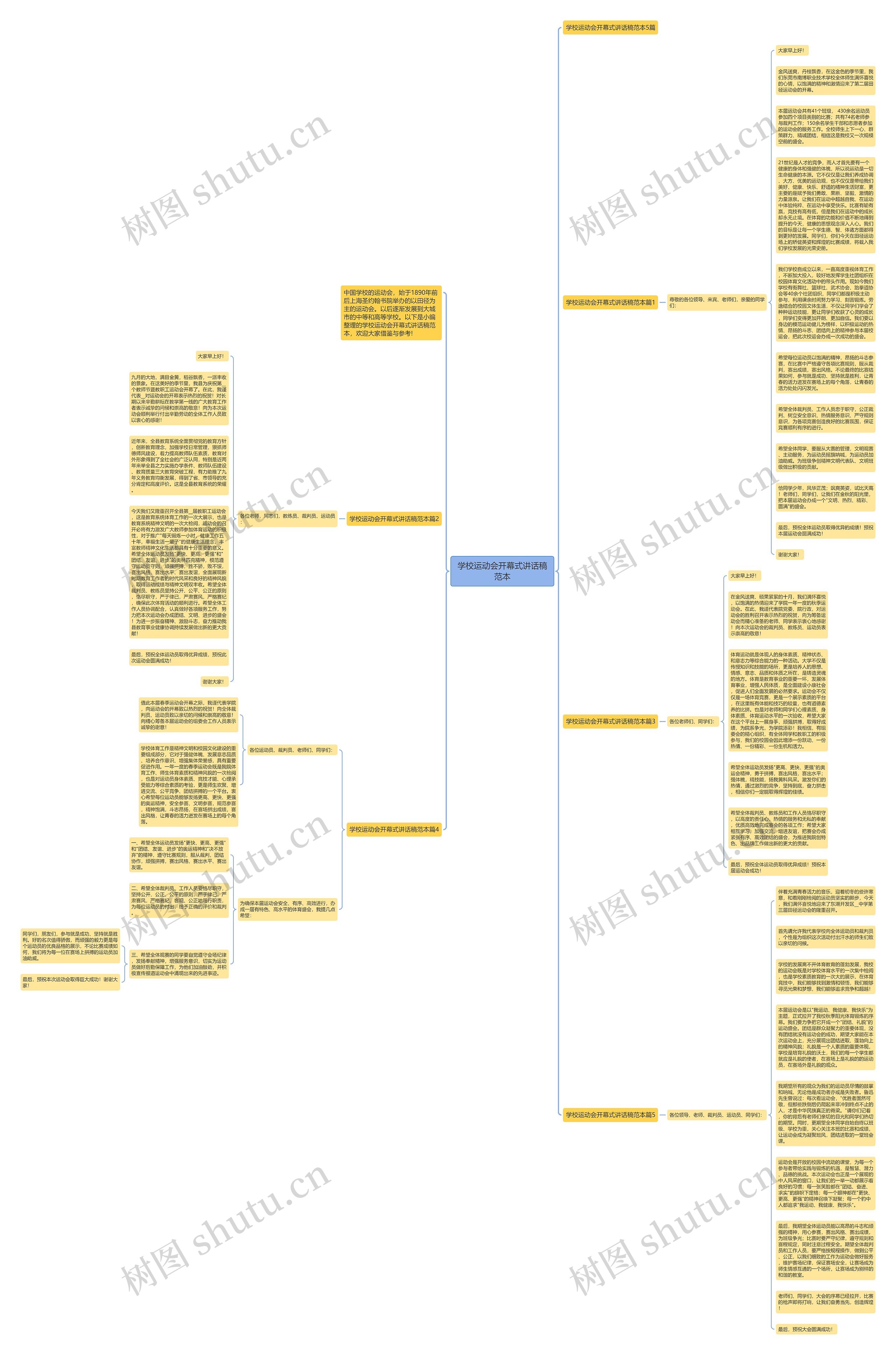 学校运动会开幕式讲话稿范本思维导图