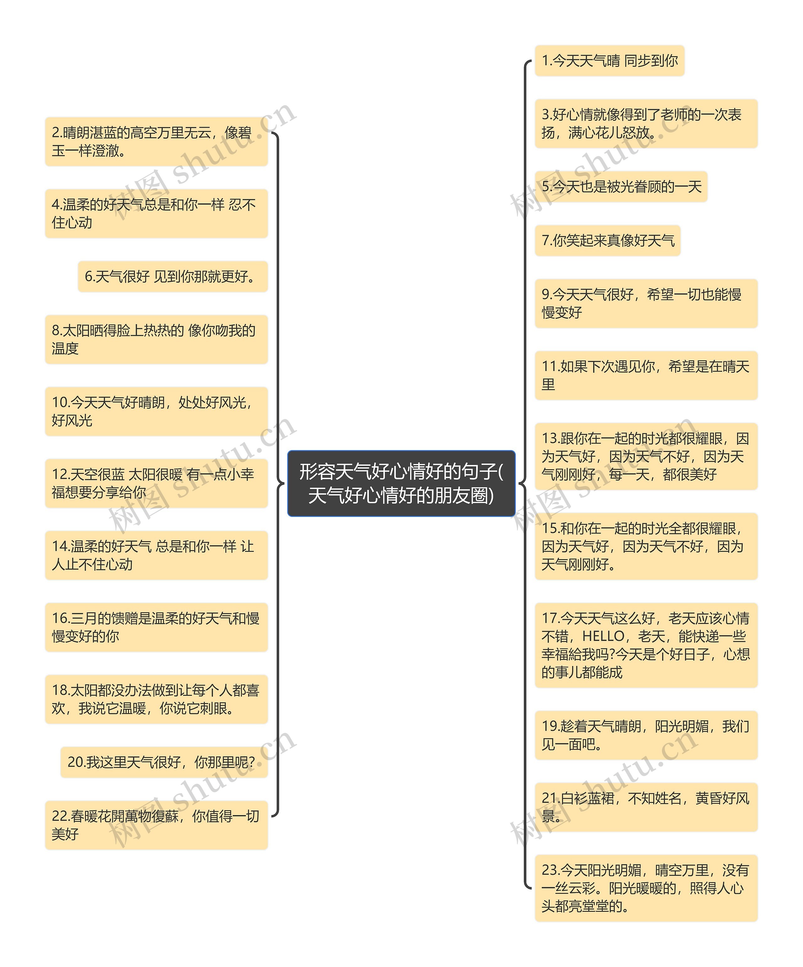 形容天气好心情好的句子(天气好心情好的朋友圈) 形容天气好心情好的句子(天气好心情好的朋友圈)