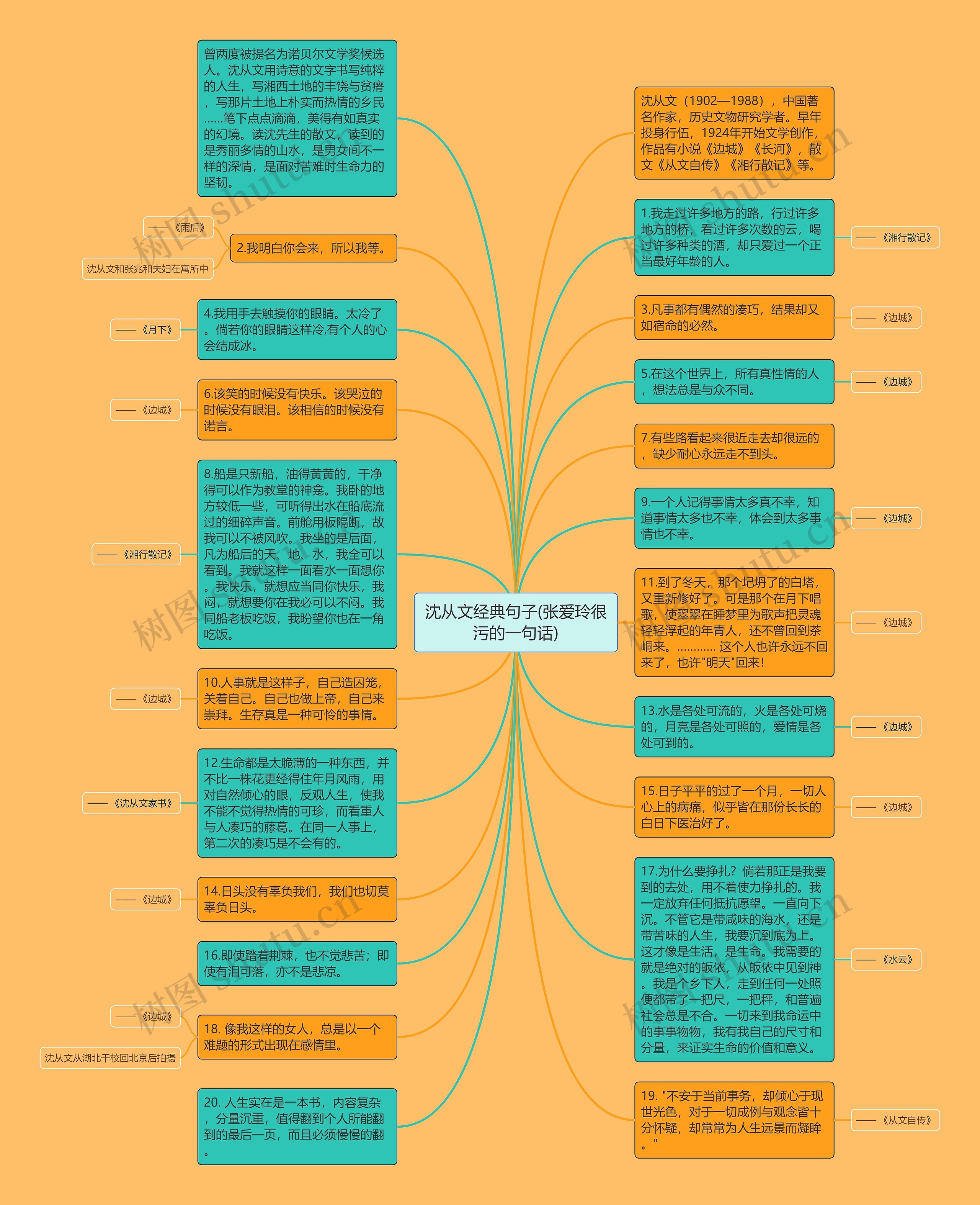 沈从文经典句子(张爱玲很污的一句话)思维导图高清图 沈从文经典句子(张爱玲很污的一句话)思维导图