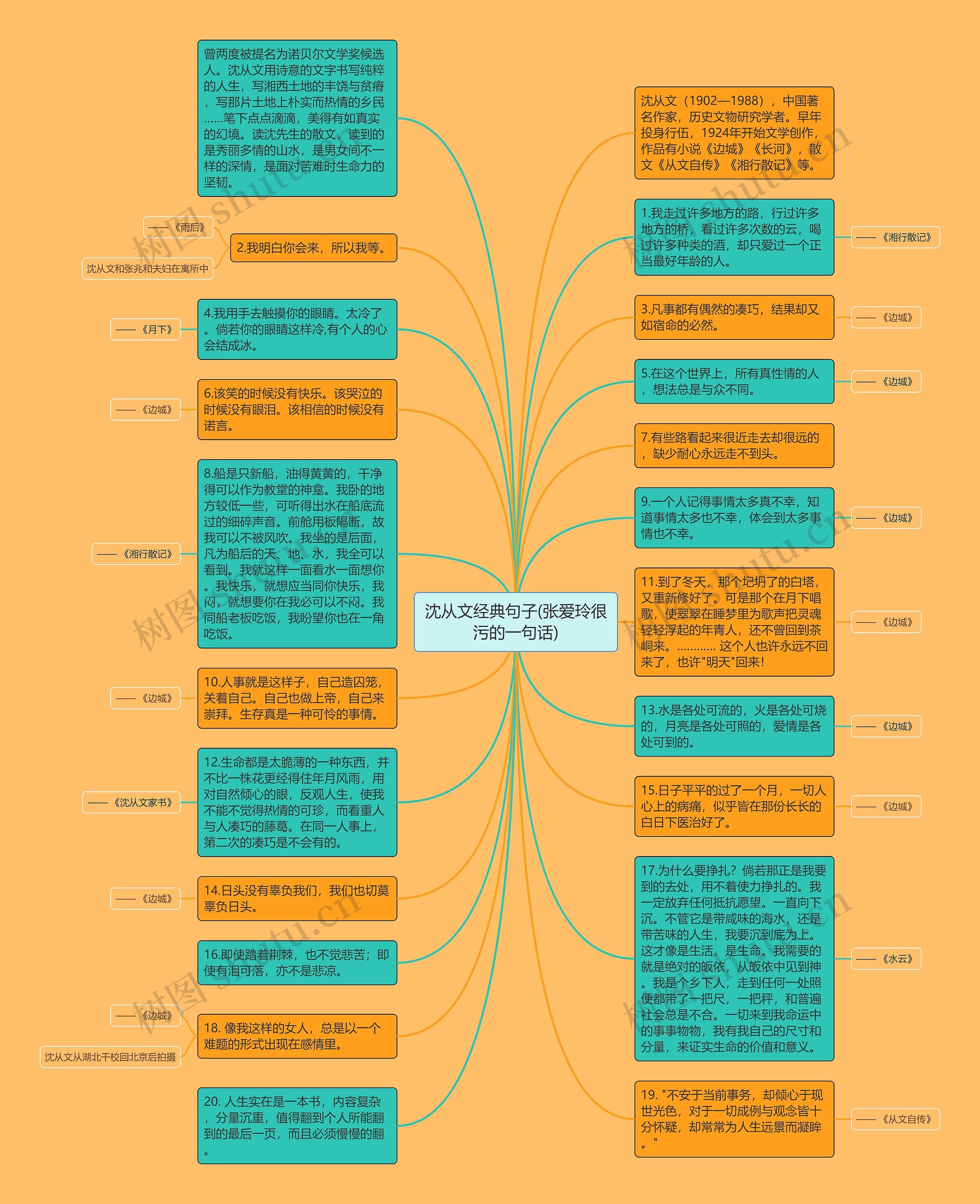 沈从文经典句子(张爱玲很污的一句话)思维导图