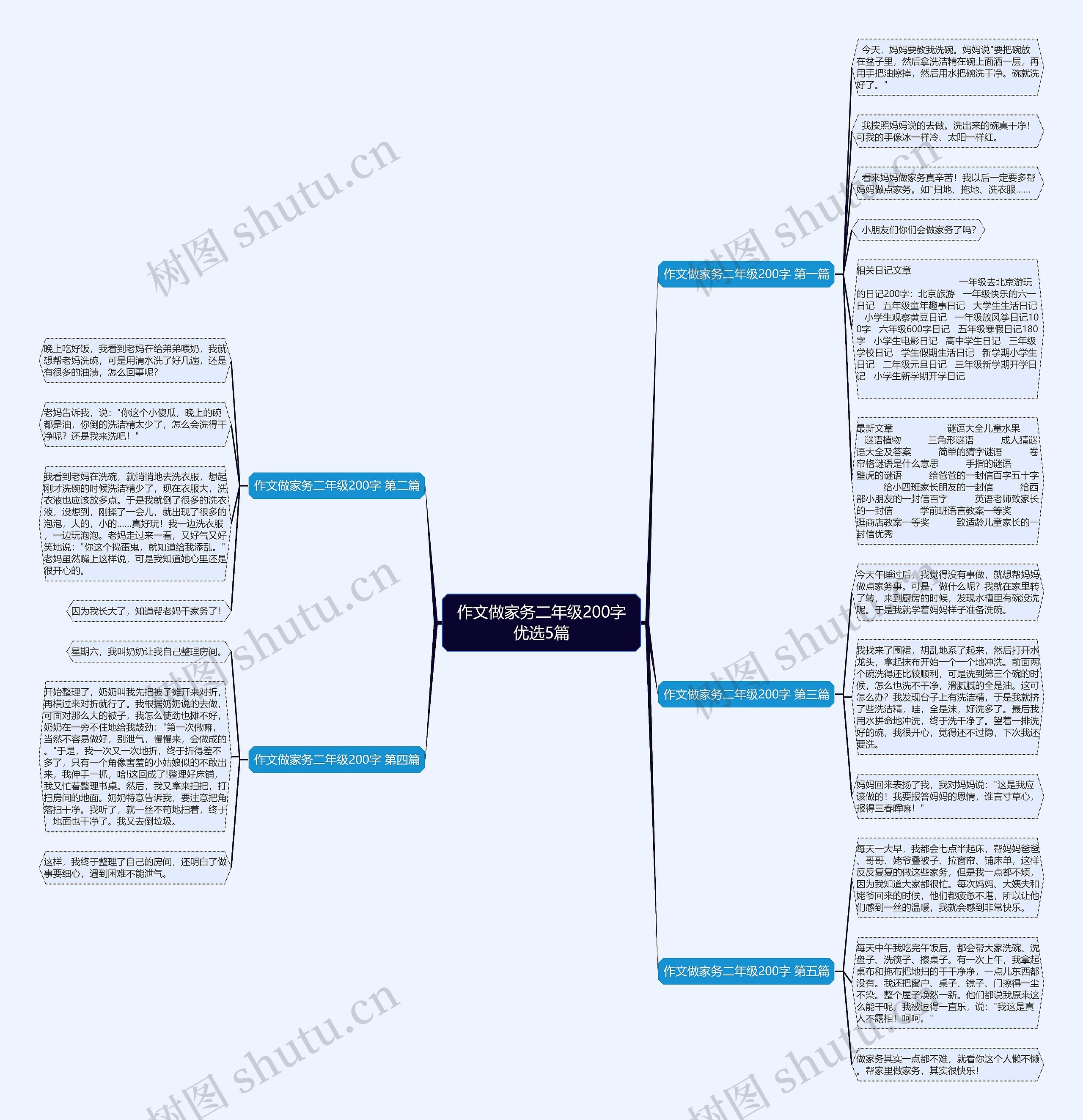作文做家务二年级200字优选5篇思维导图