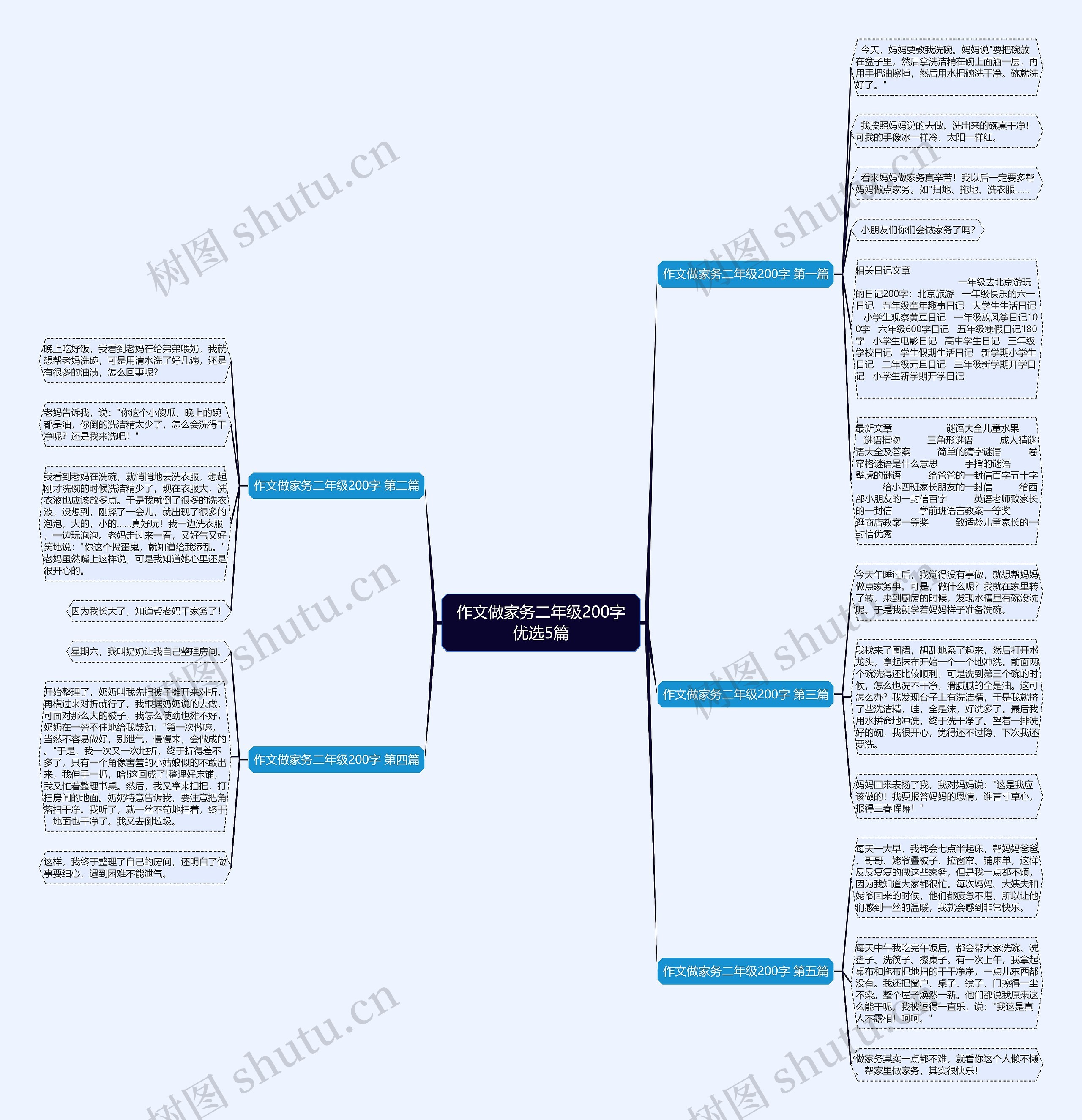 作文做家务二年级200字优选5篇 作文做家务二年级200字优选5篇