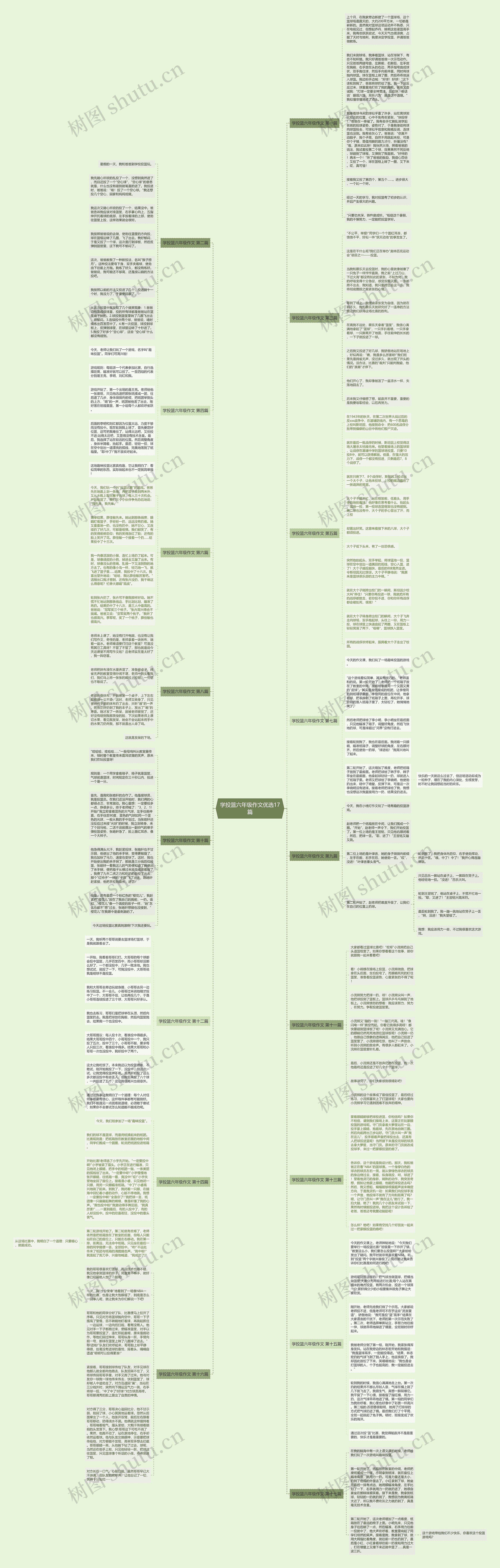学投篮六年级作文优选17篇思维导图