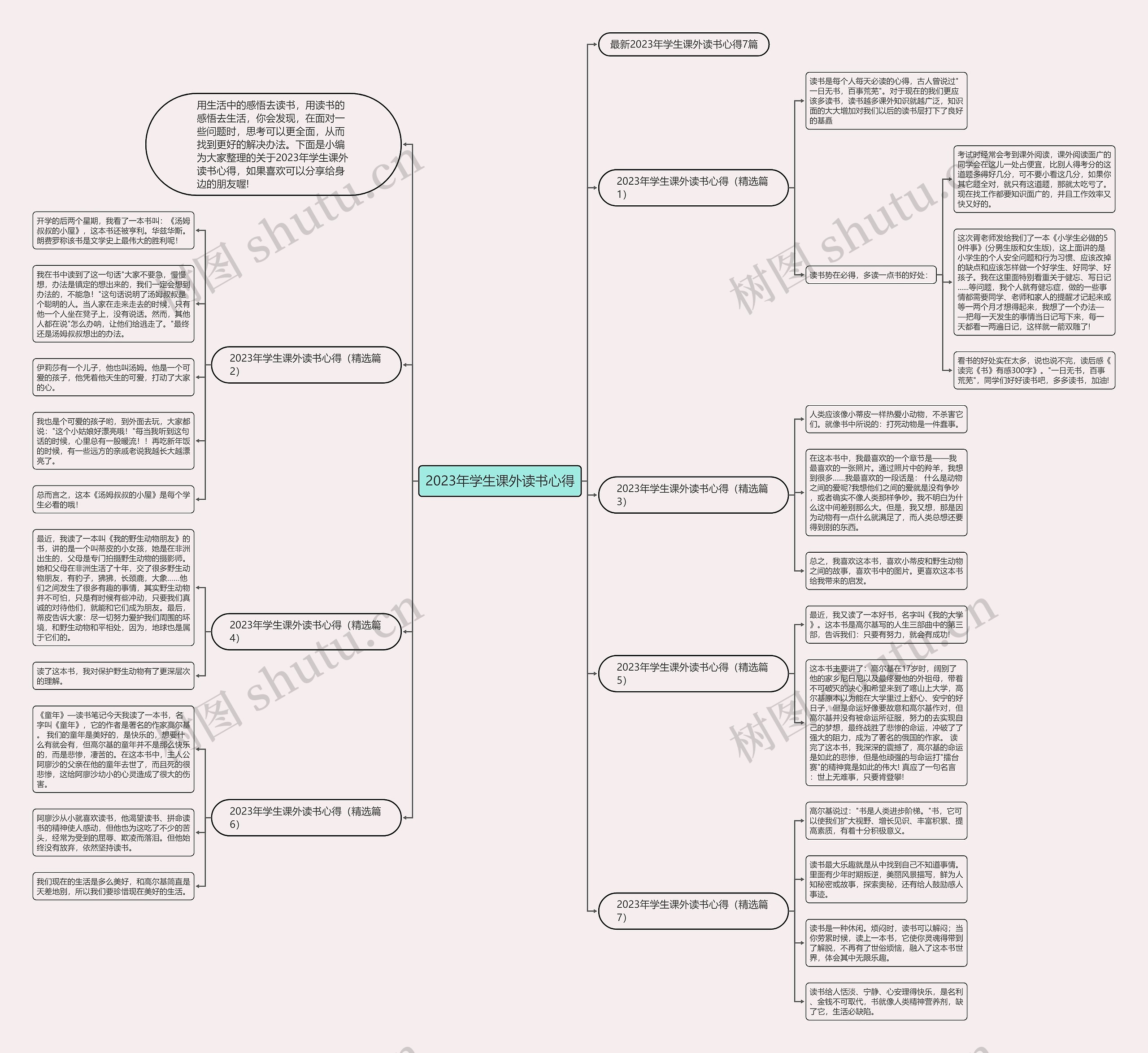 2023年学生课外读书心得思维导图