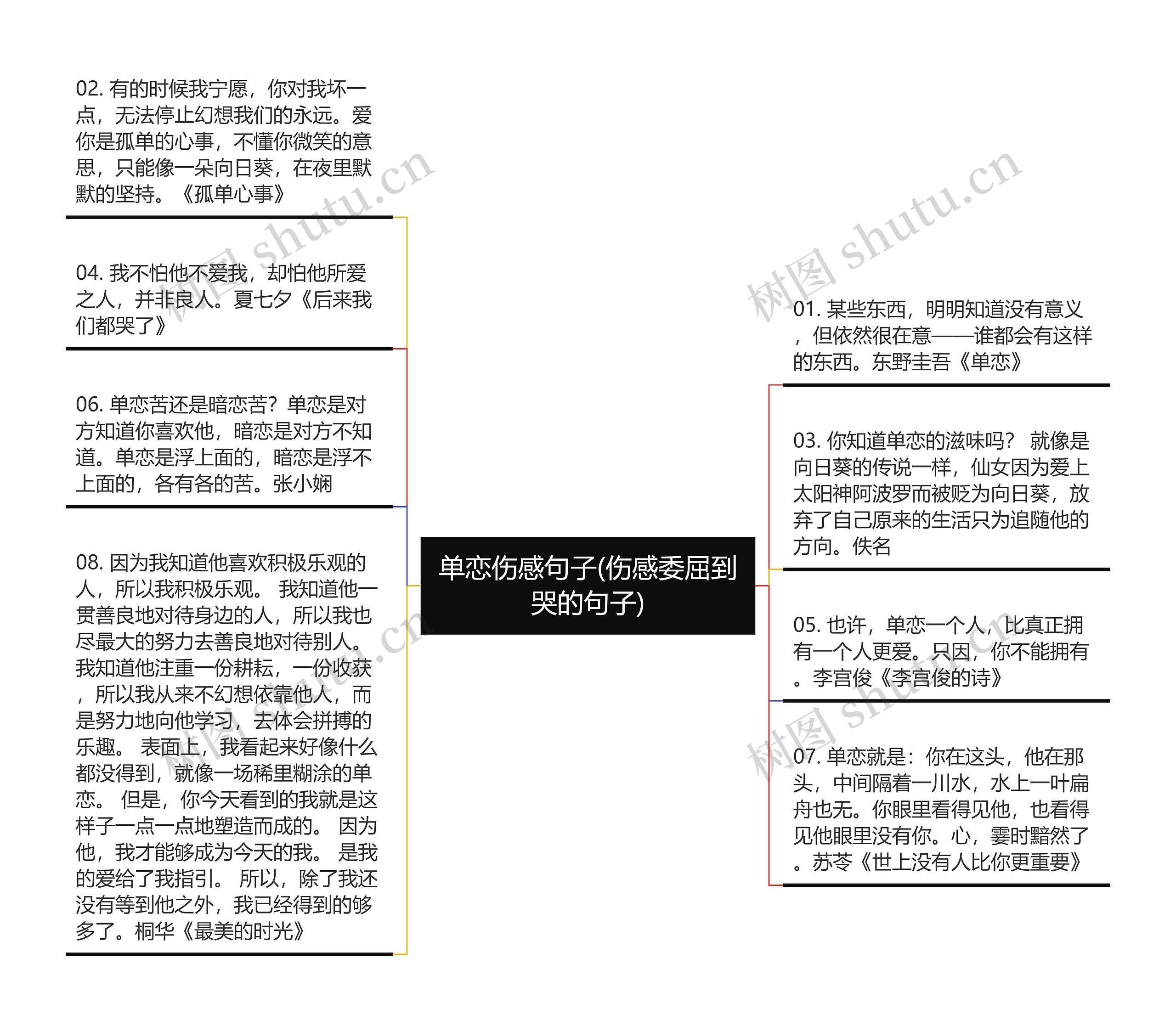 单恋伤感句子(伤感委屈到哭的句子)思维导图