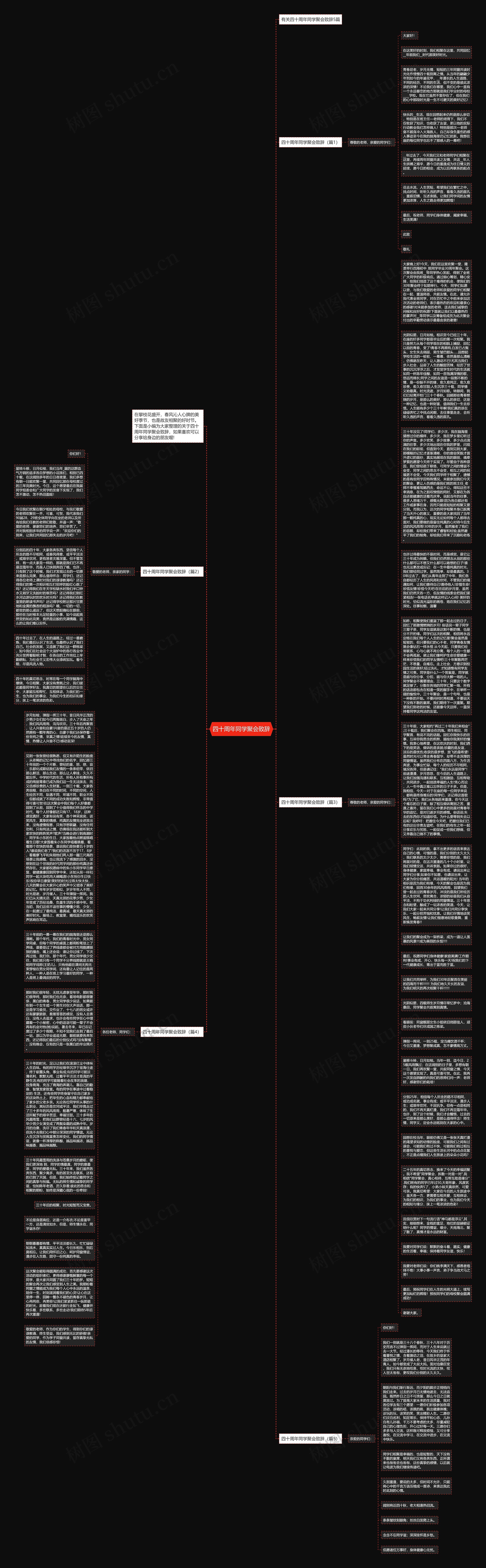 四十周年同学聚会致辞思维导图