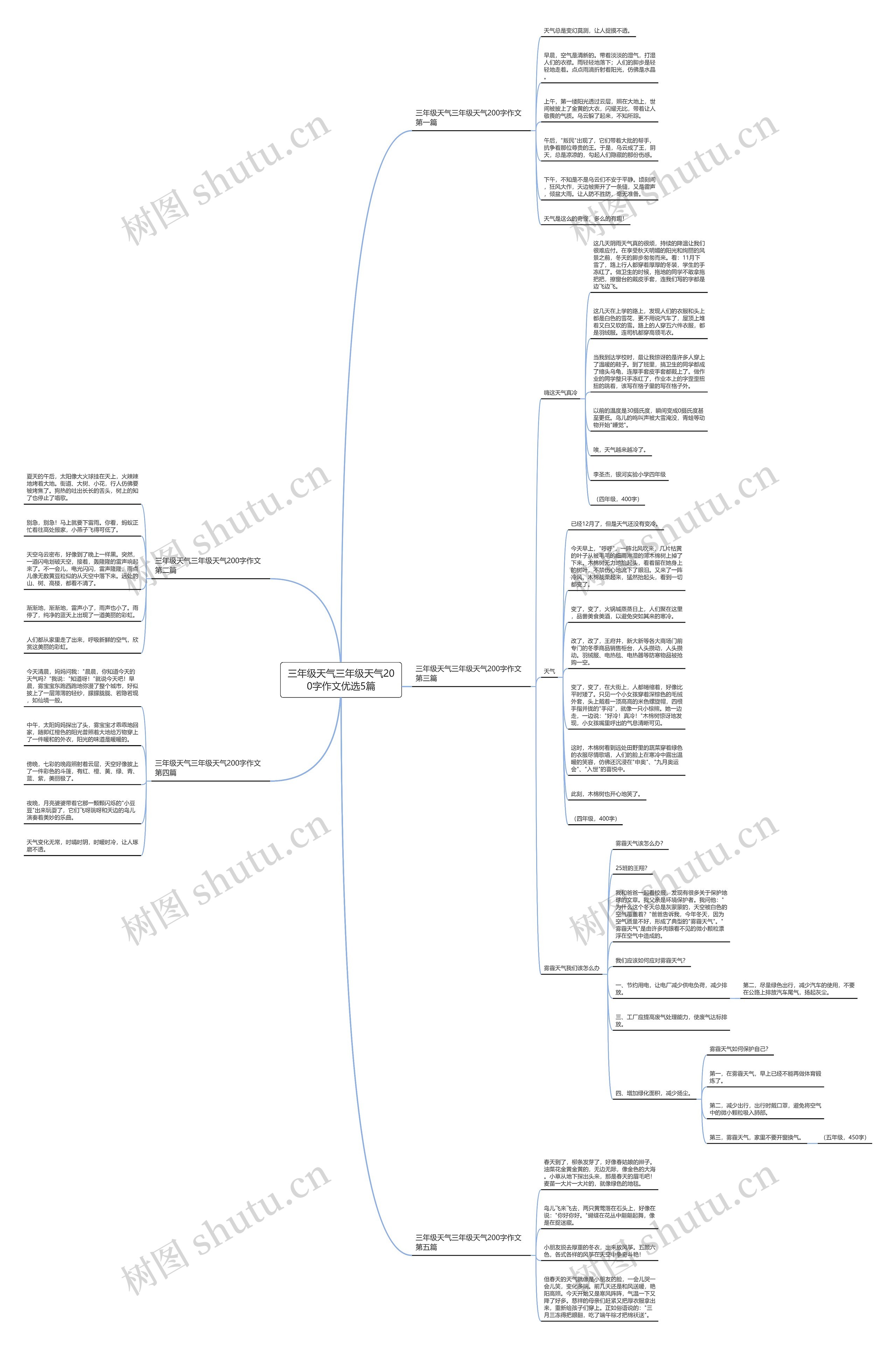 三年级天气三年级天气200字作文优选5篇 三年级天气三年级天气200字作文优选5篇