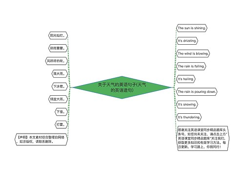 关于天气的英语句子(天气的英语造句)