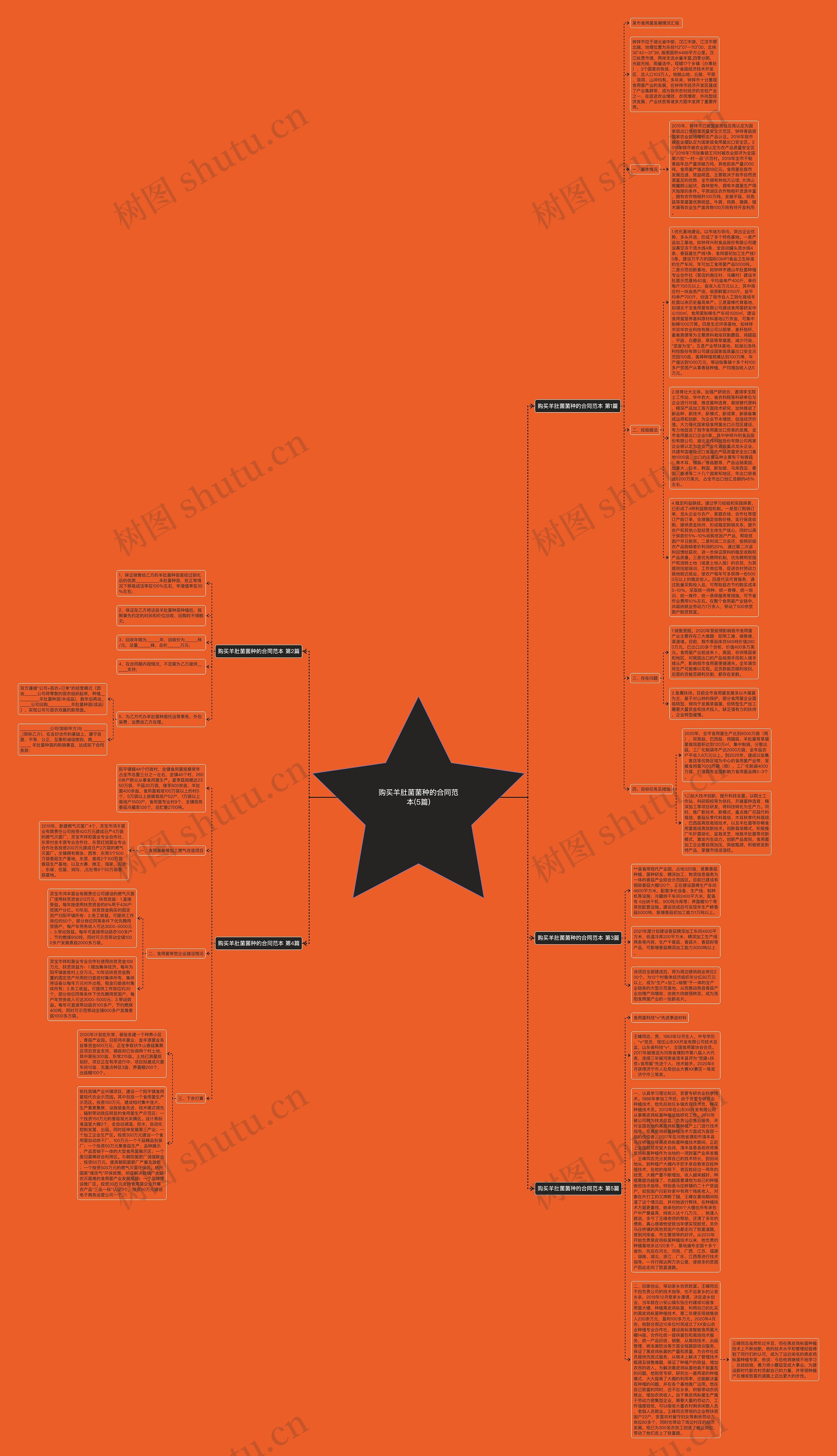 购买羊肚菌菌种的合同范本(5篇) 购买羊肚菌菌种的合同范本(5篇)