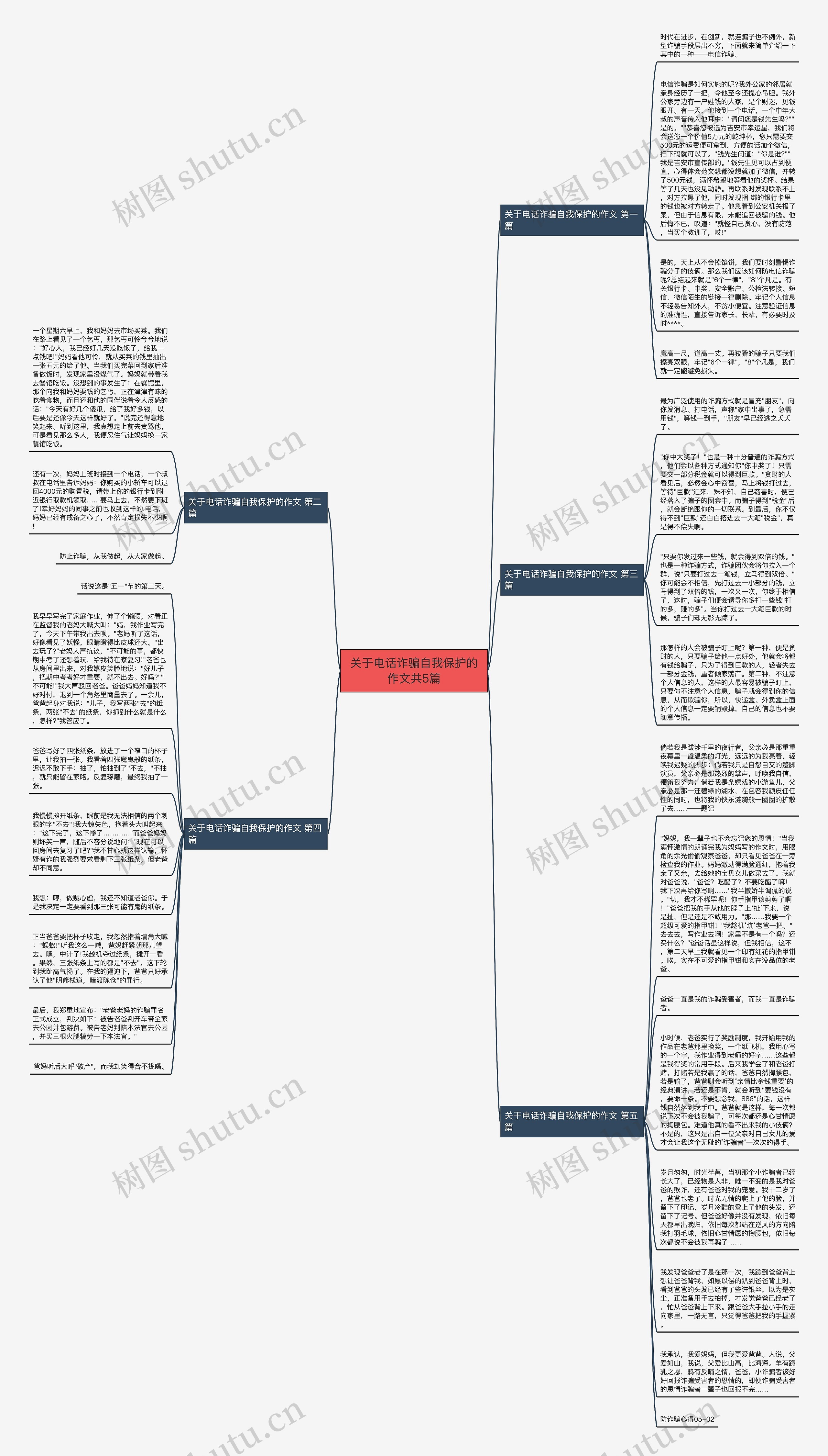 关于电话诈骗自我保护的作文共5篇思维导图