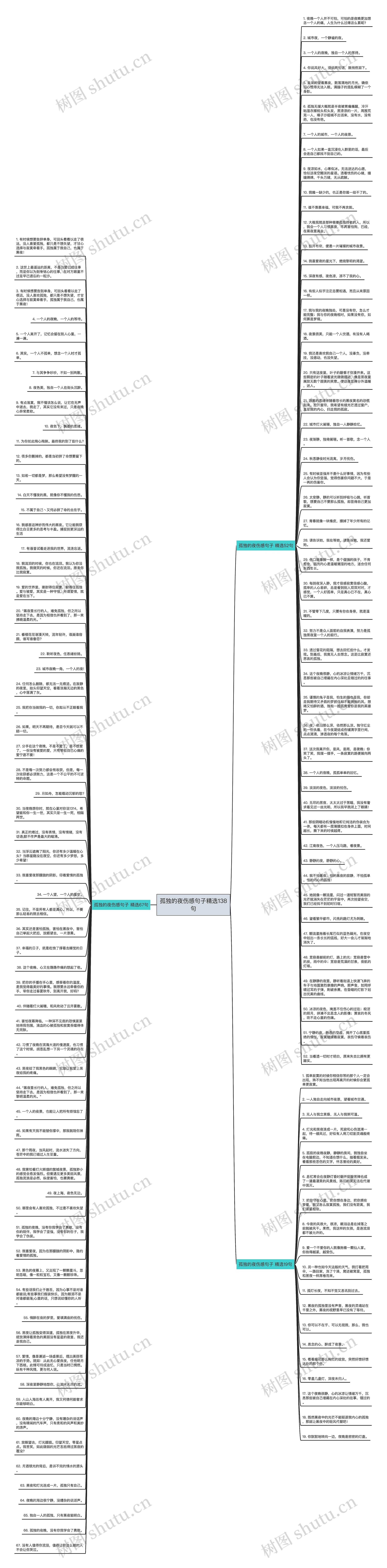 孤独的夜伤感句子精选138句思维导图