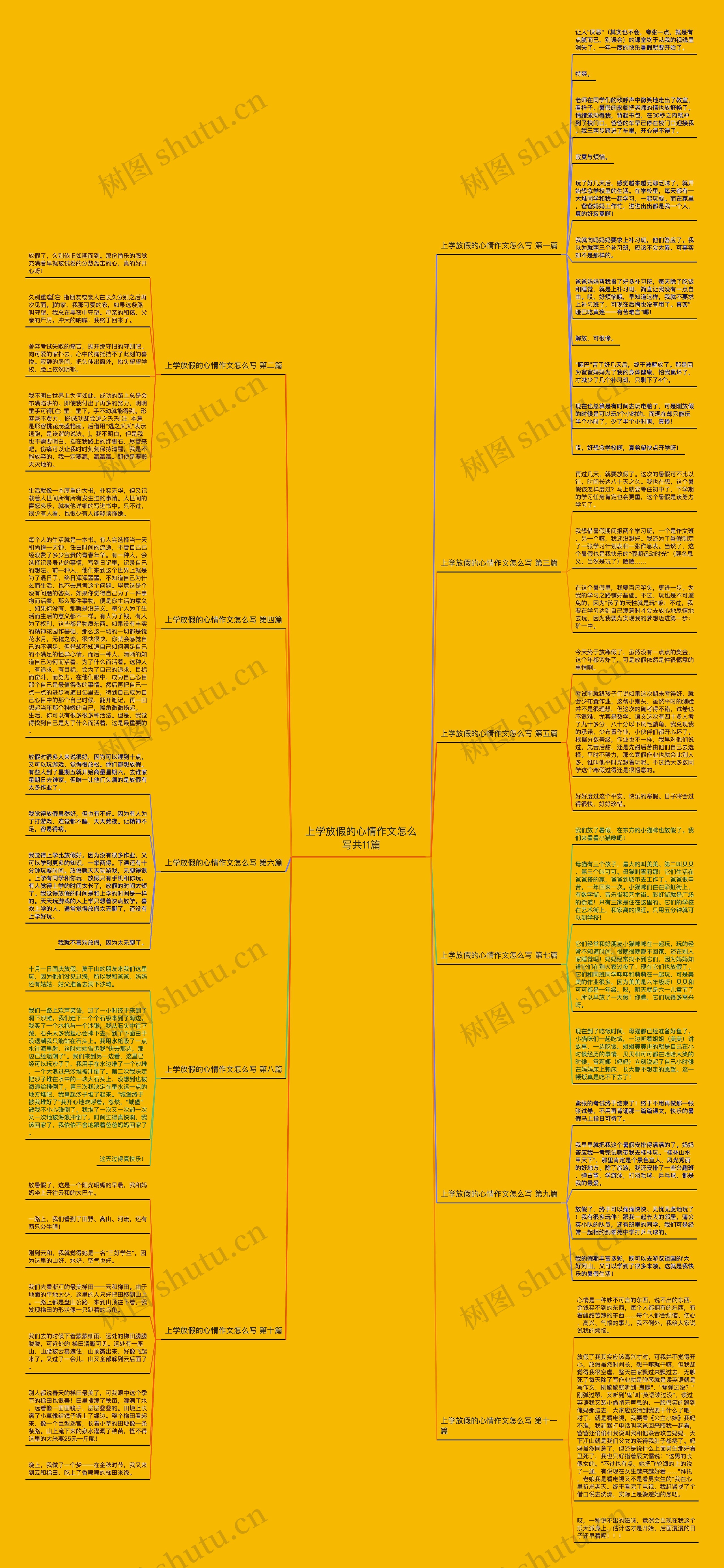 上学放假的心情作文怎么写共11篇 上学放假的心情作文怎么写共11篇