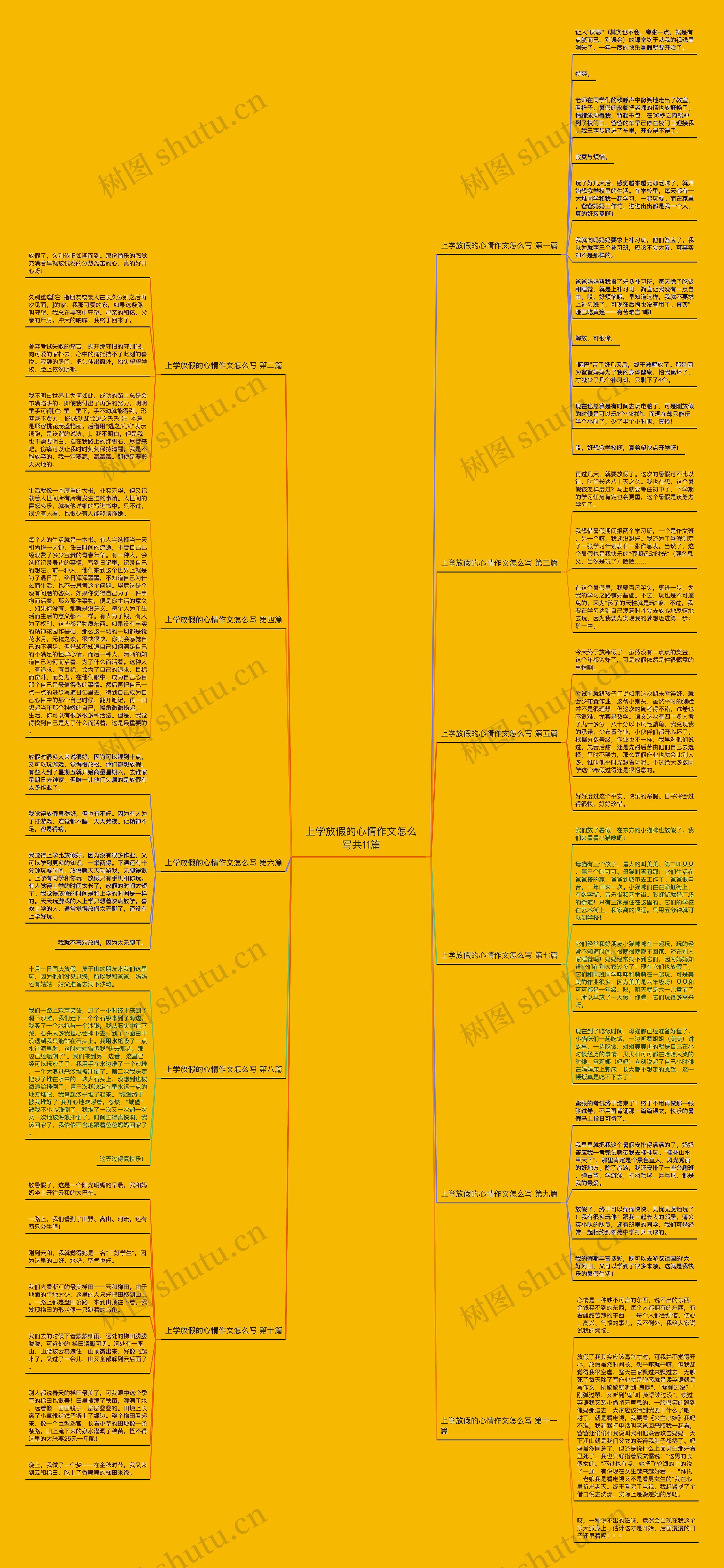 上学放假的心情作文怎么写共11篇思维导图