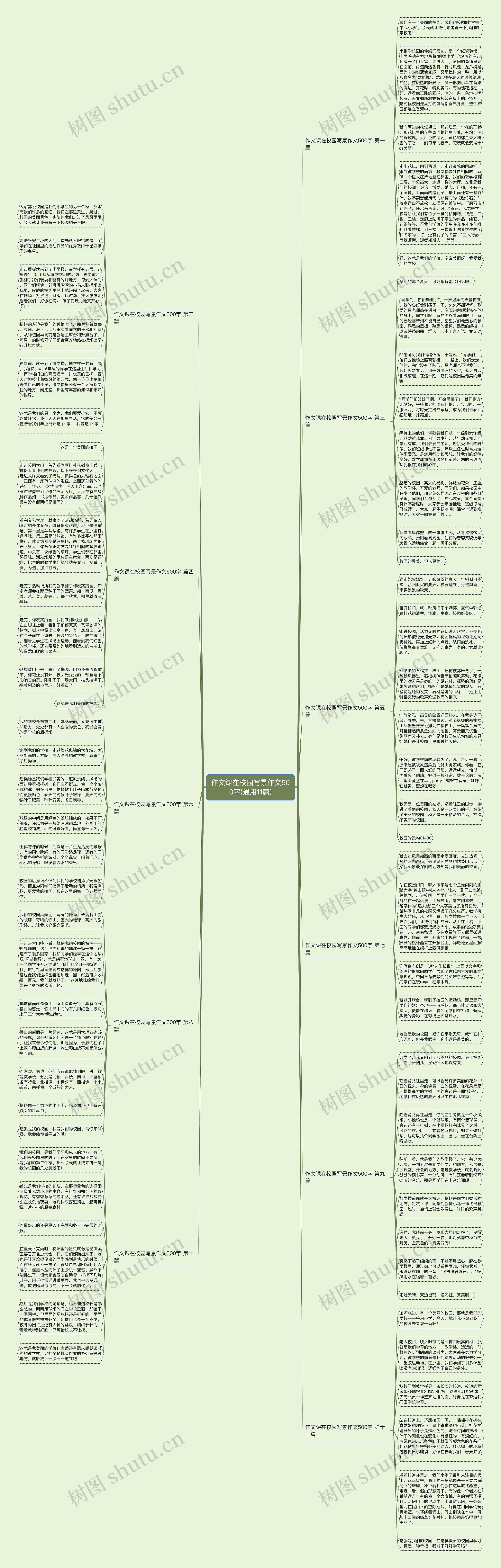 作文课在校园写景作文500字(通用11篇)思维导图