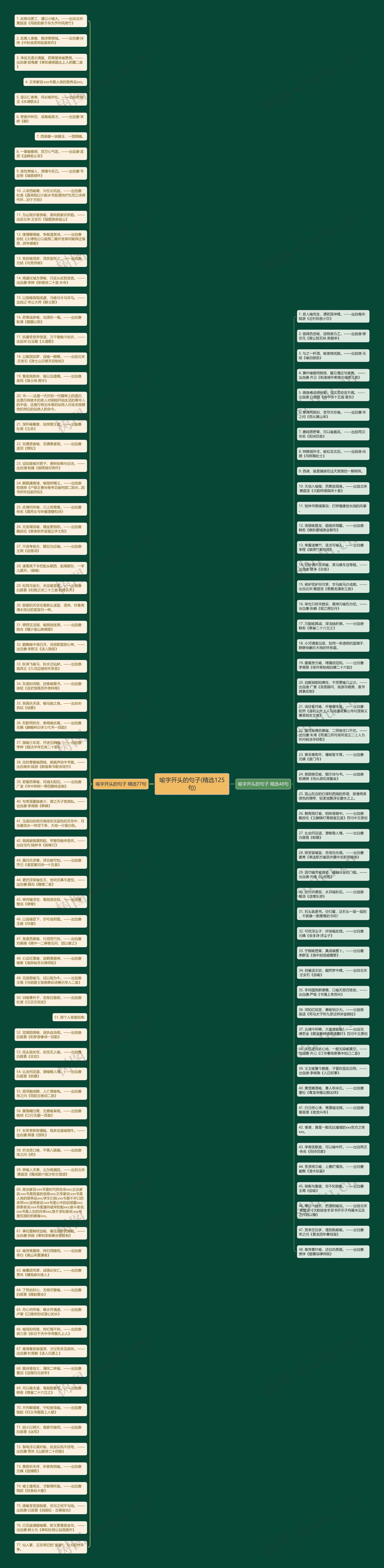 喻字开头的句子(精选125句)思维导图