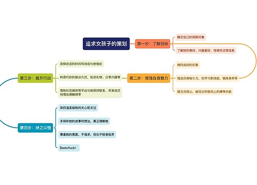 追求女孩子的策划