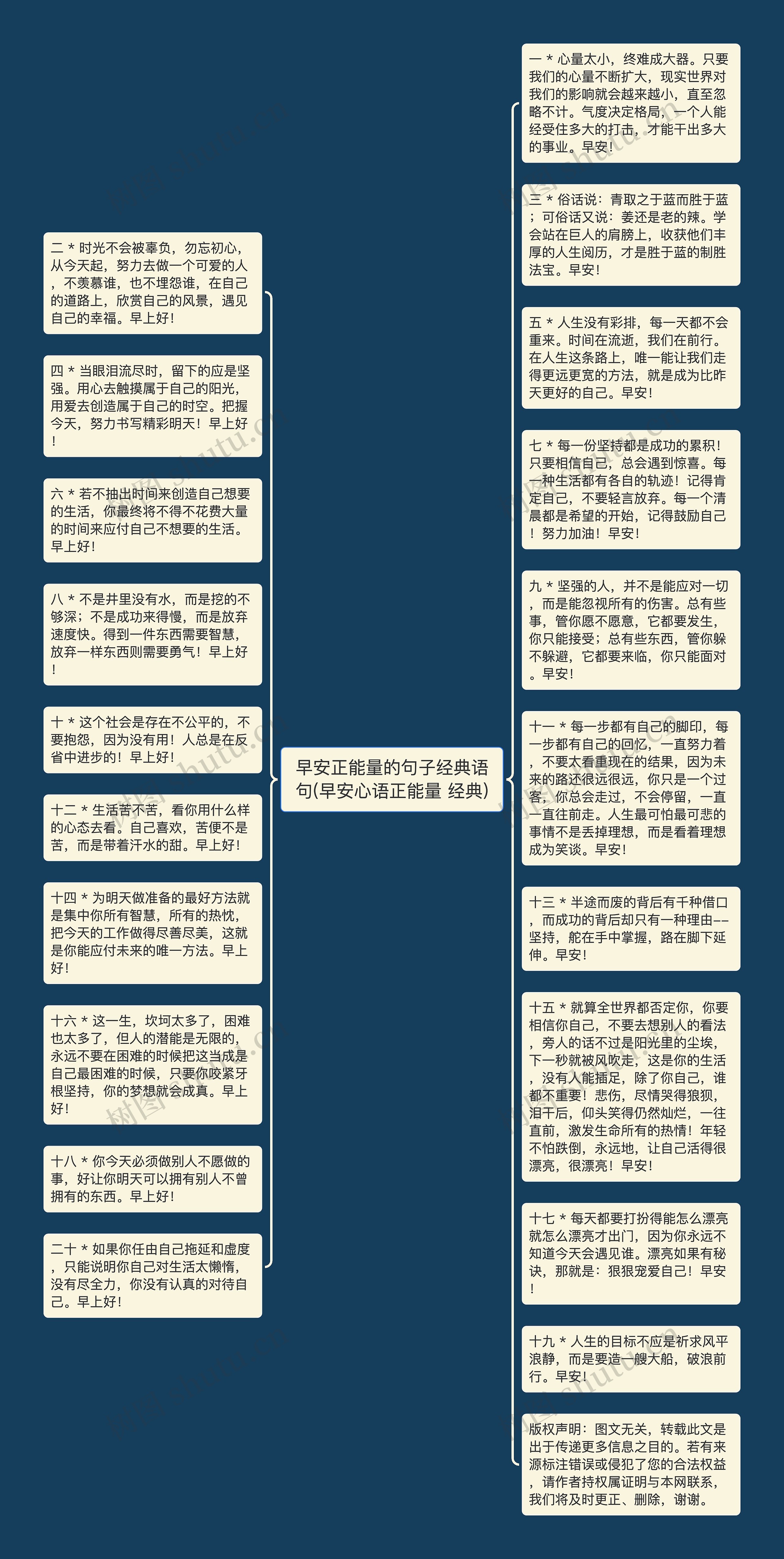 早安正能量的句子经典语句(早安心语正能量 经典)思维导图