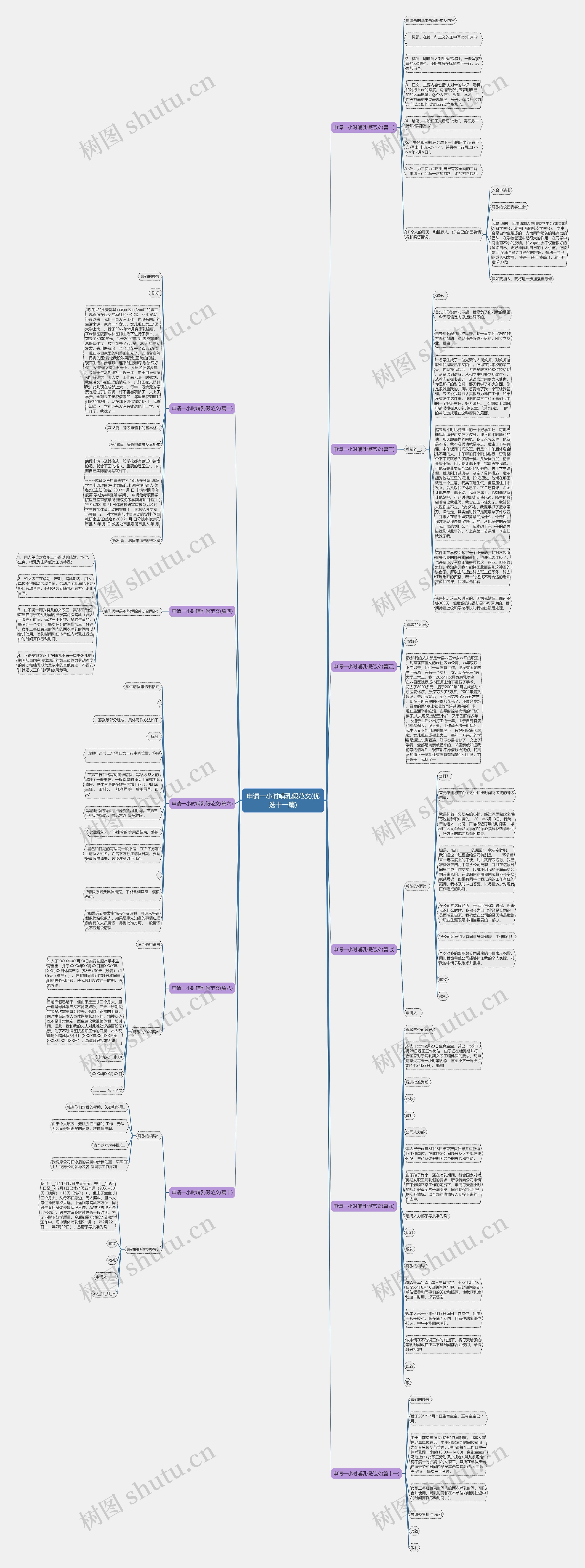 申请一小时哺乳假范文(优选十一篇)思维导图