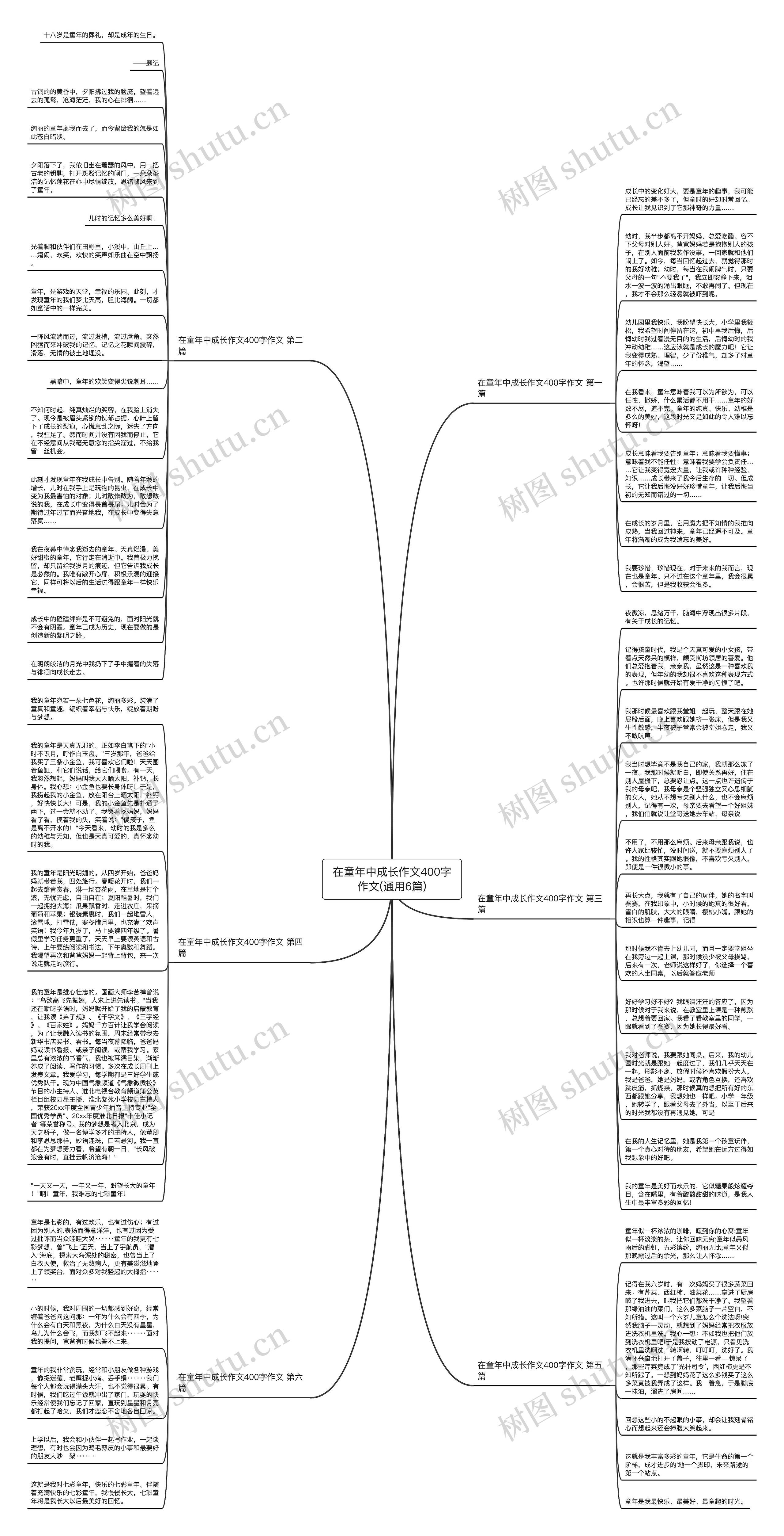 在童年中成长作文400字作文(通用6篇)思维导图高清图 在童年中成长作文400字作文(通用6篇)思维导图