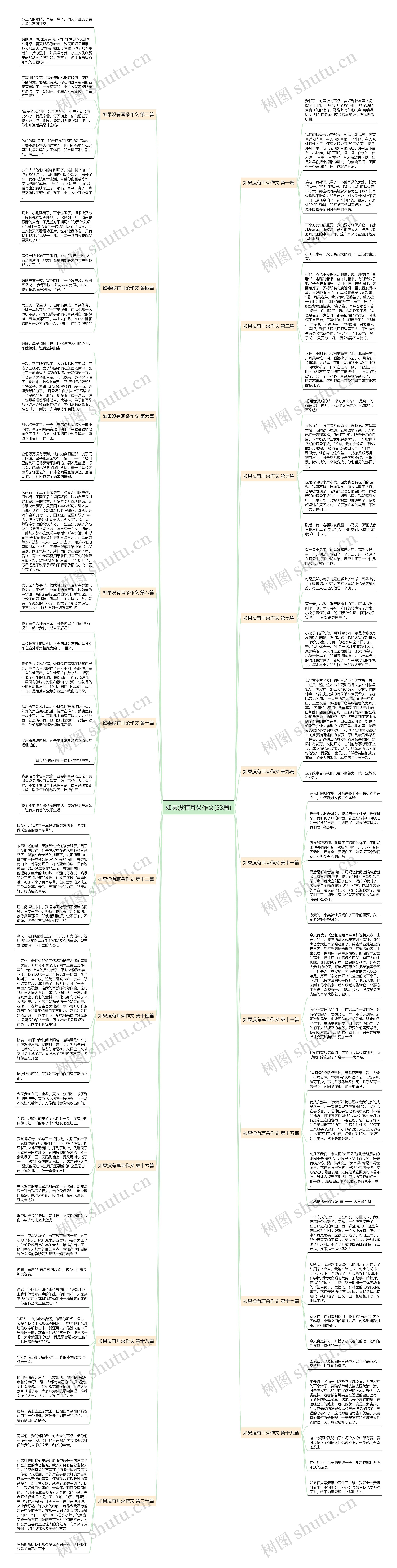 如果没有耳朵作文(23篇) 如果没有耳朵作文(23篇)