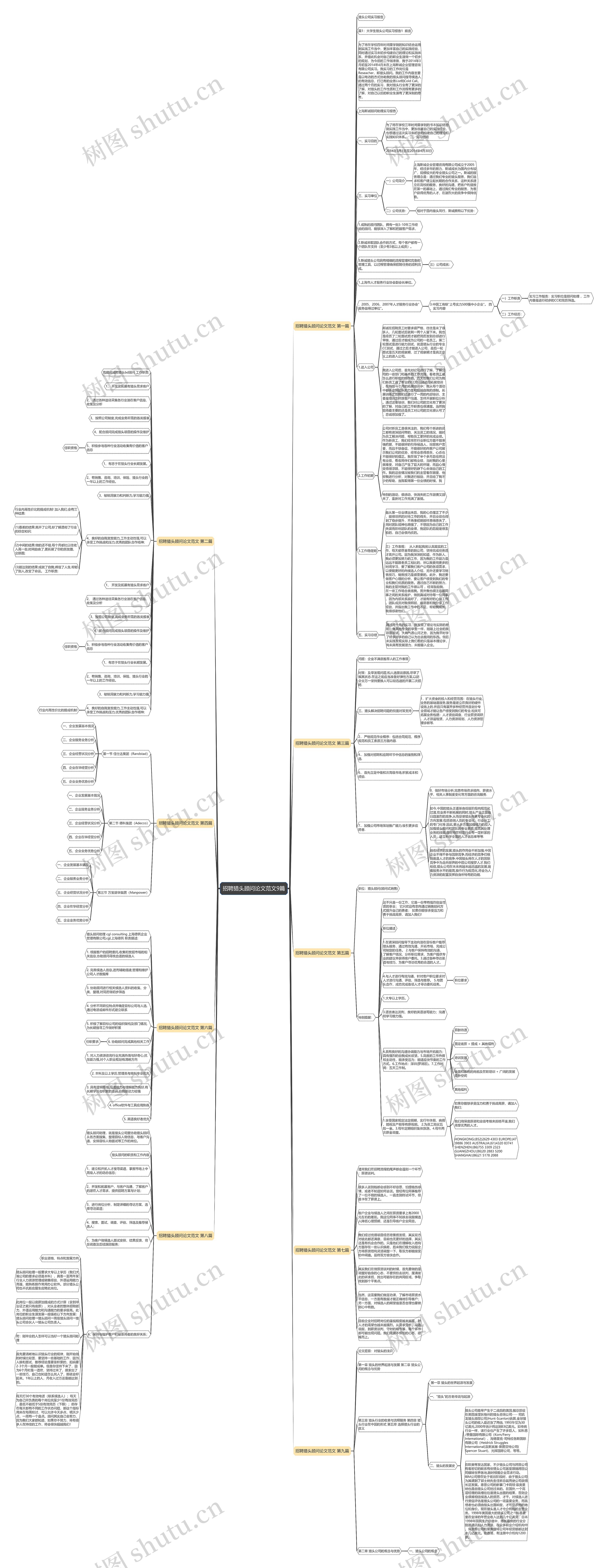 招聘猎头顾问论文范文9篇 招聘猎头顾问论文范文9篇