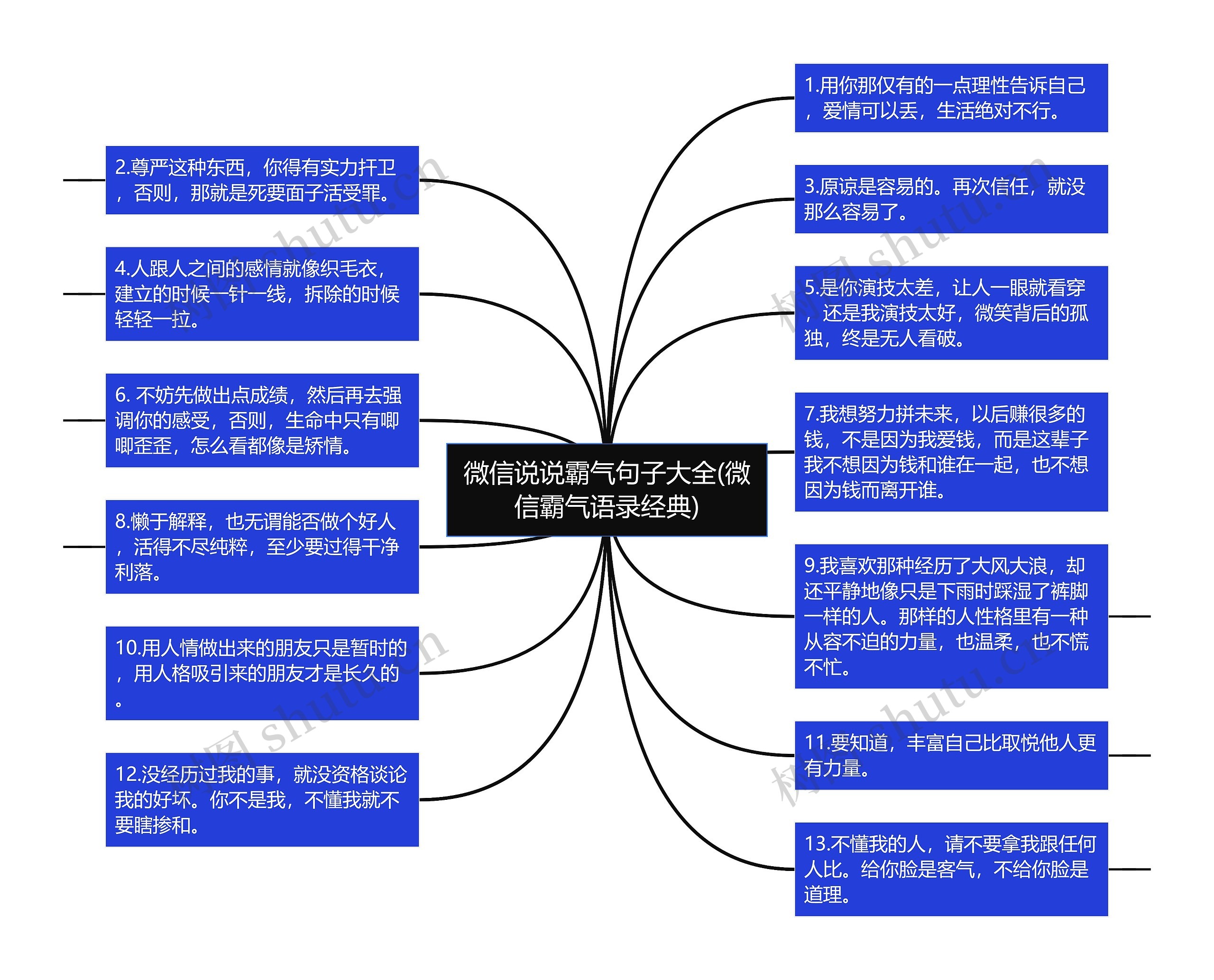 微信说说霸气句子大全(微信霸气语录经典)