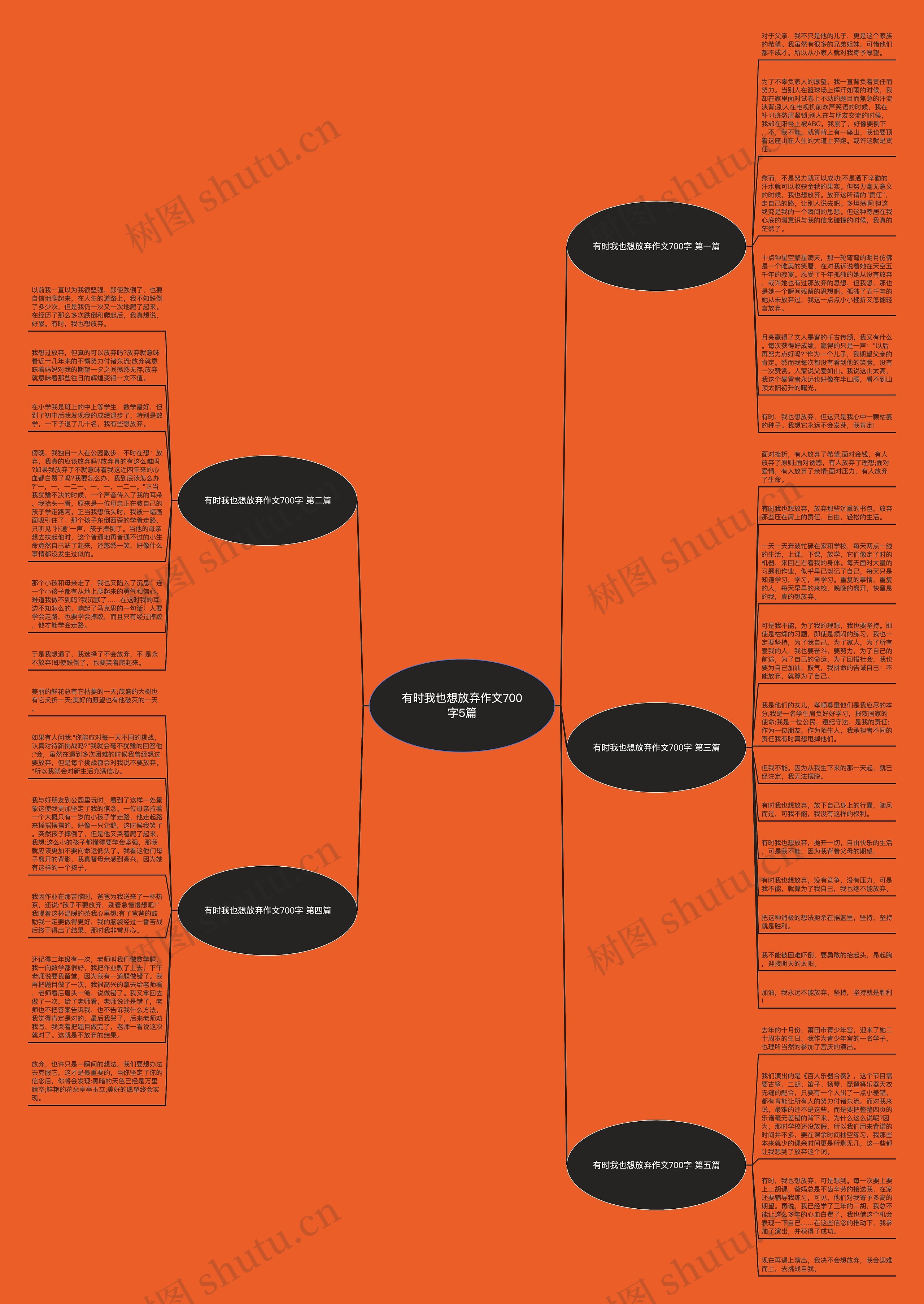 有时我也想放弃作文700字5篇思维导图