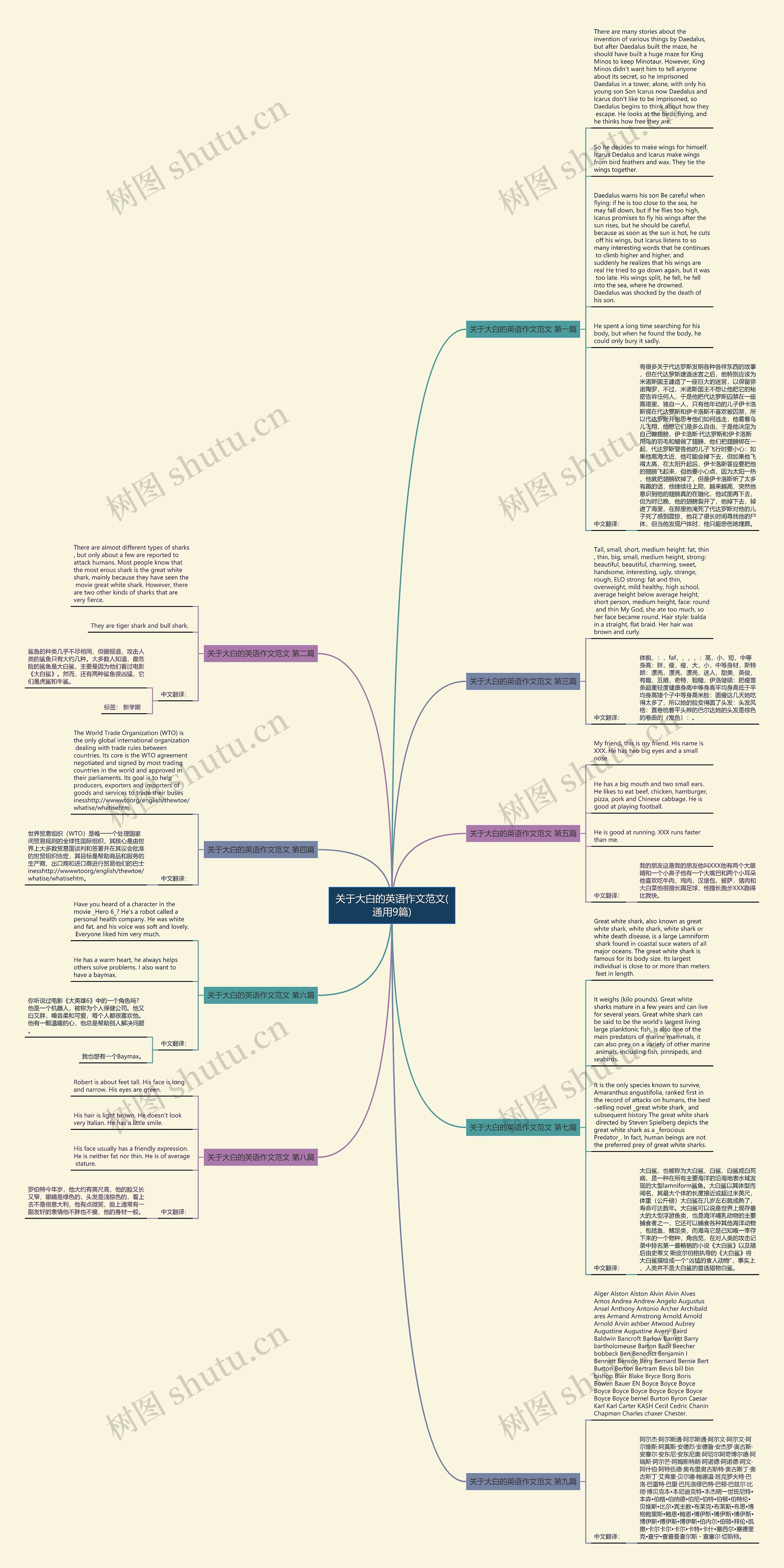 关于大白的英语作文范文(通用9篇) 关于大白的英语作文范文(通用9篇)
