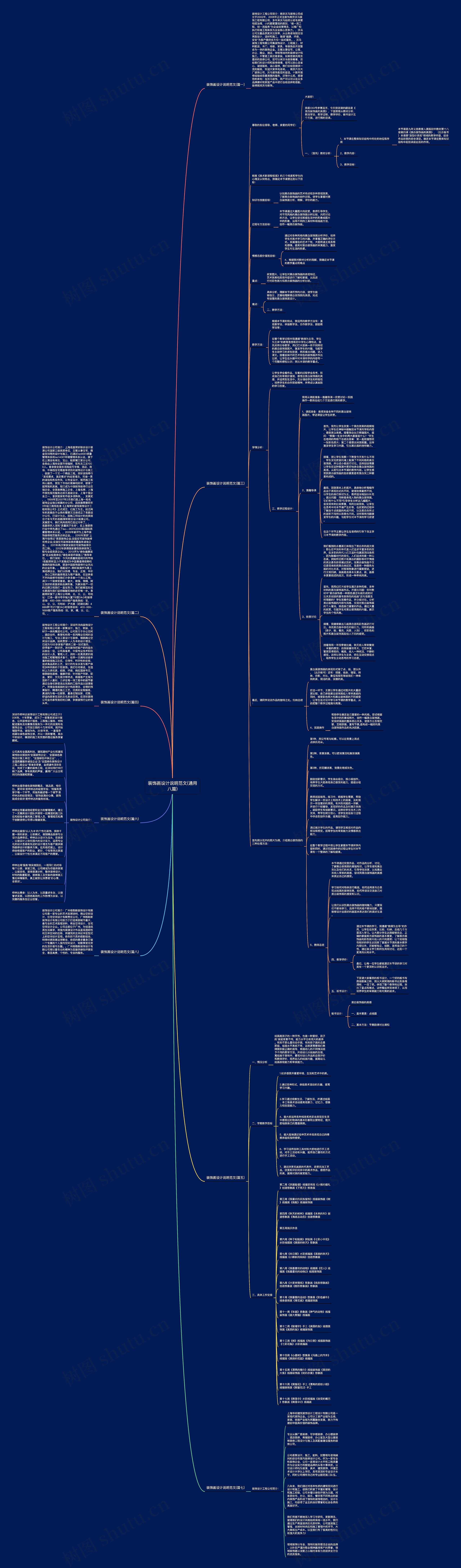 装饰画设计说明范文(通用八篇) 装饰画设计说明范文(通用八篇)