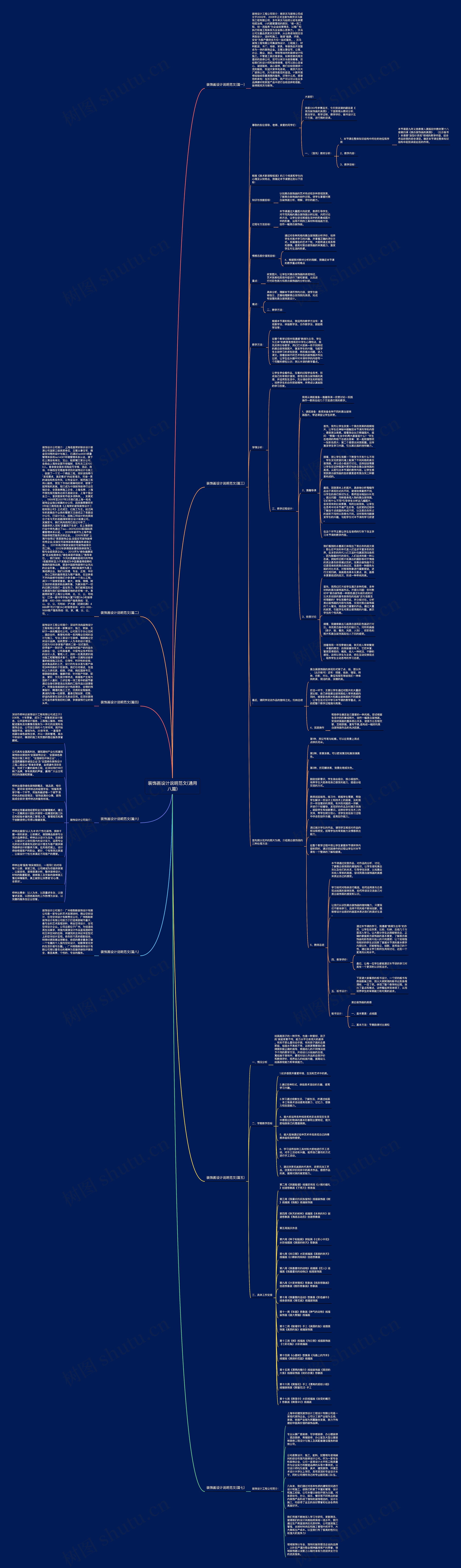 装饰画设计说明范文(通用八篇)思维导图