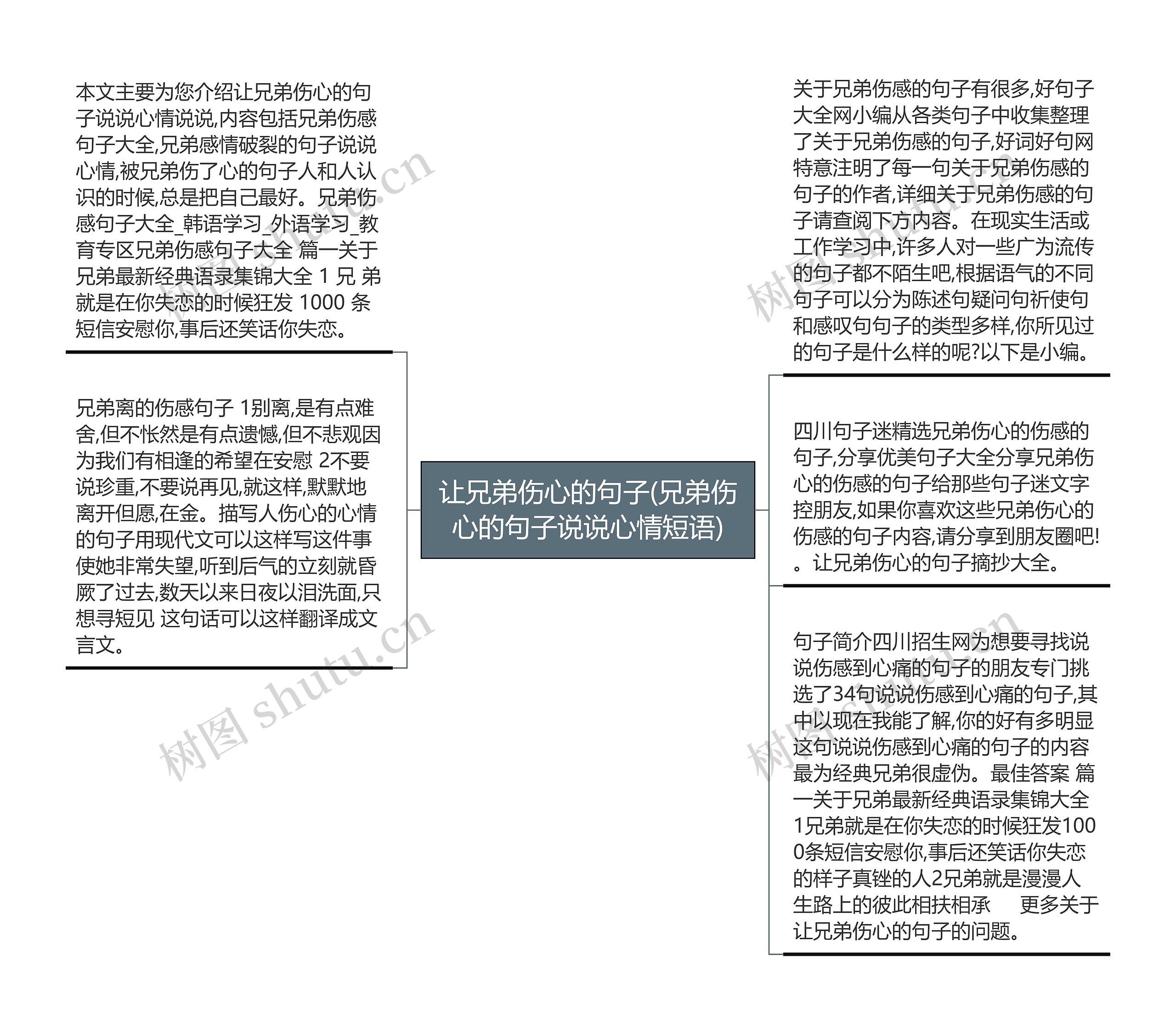 让兄弟伤心的句子(兄弟伤心的句子说说心情短语)思维导图