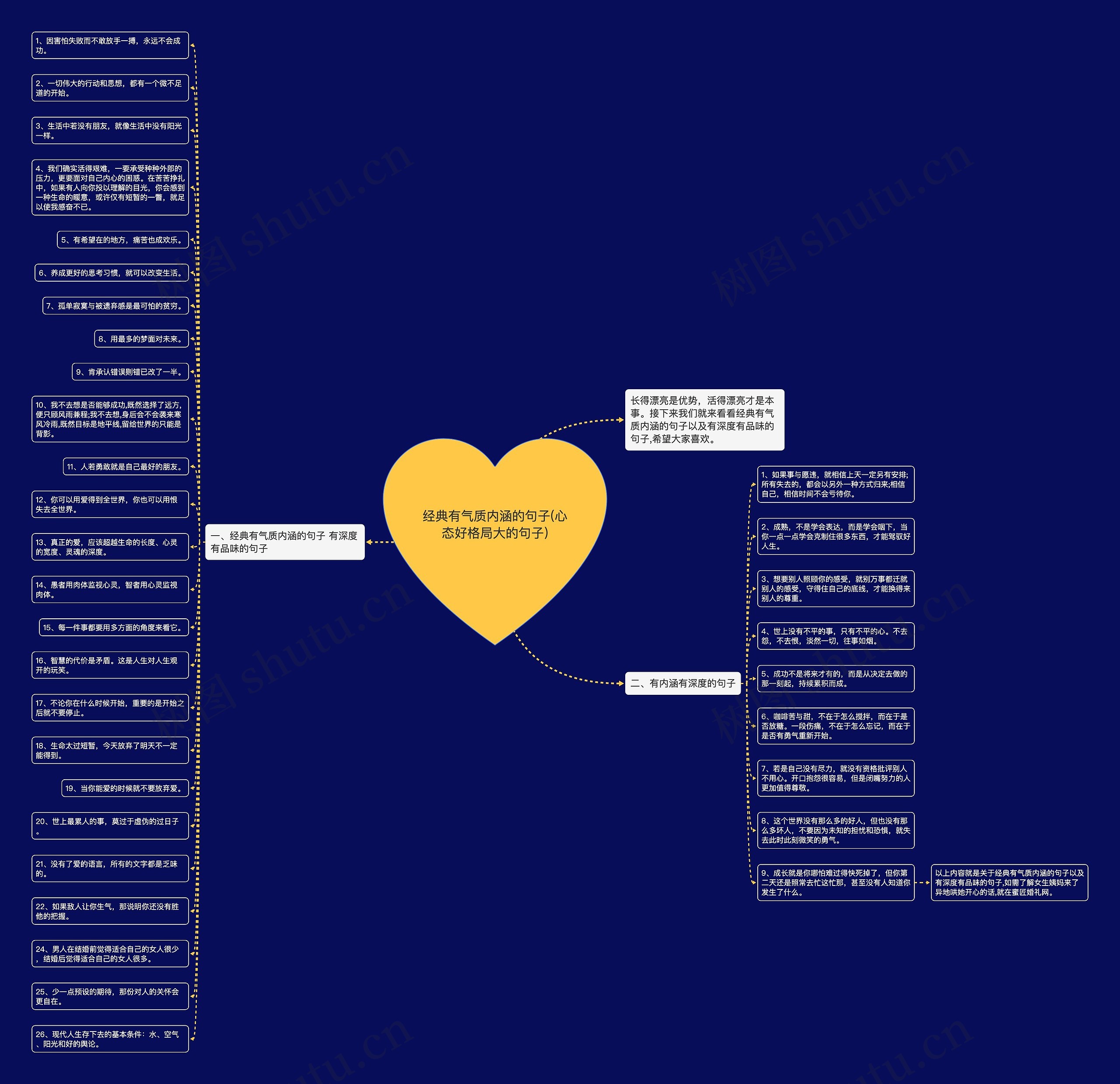 经典有气质内涵的句子(心态好格局大的句子)思维导图