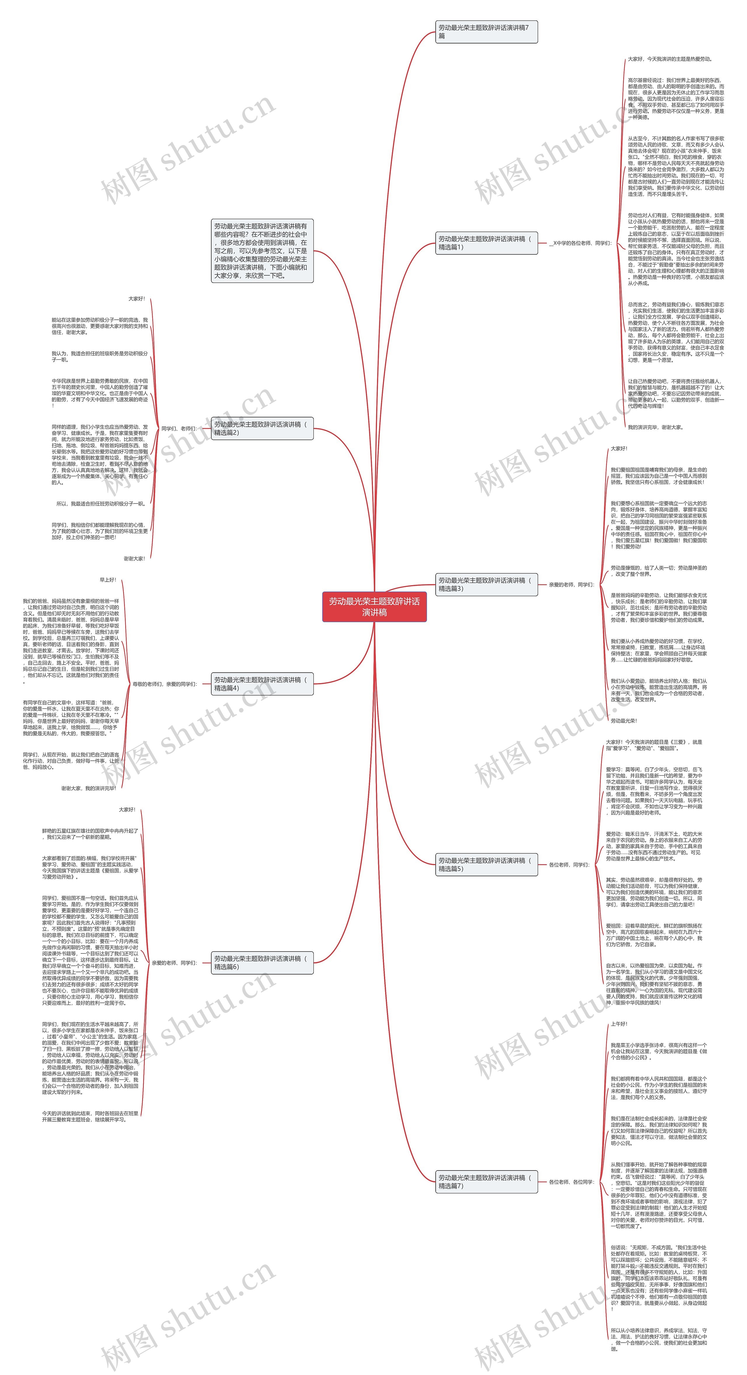 劳动最光荣主题致辞讲话演讲稿思维导图