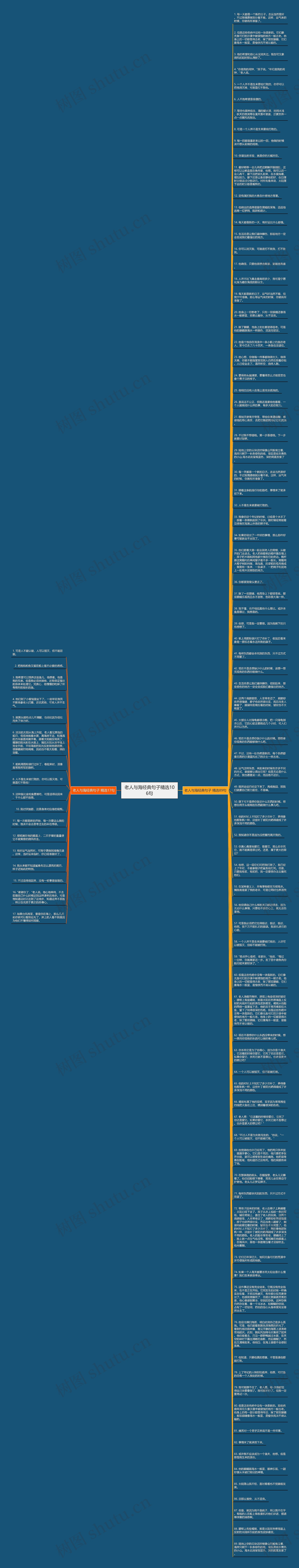 老人与海经典句子精选106句思维导图