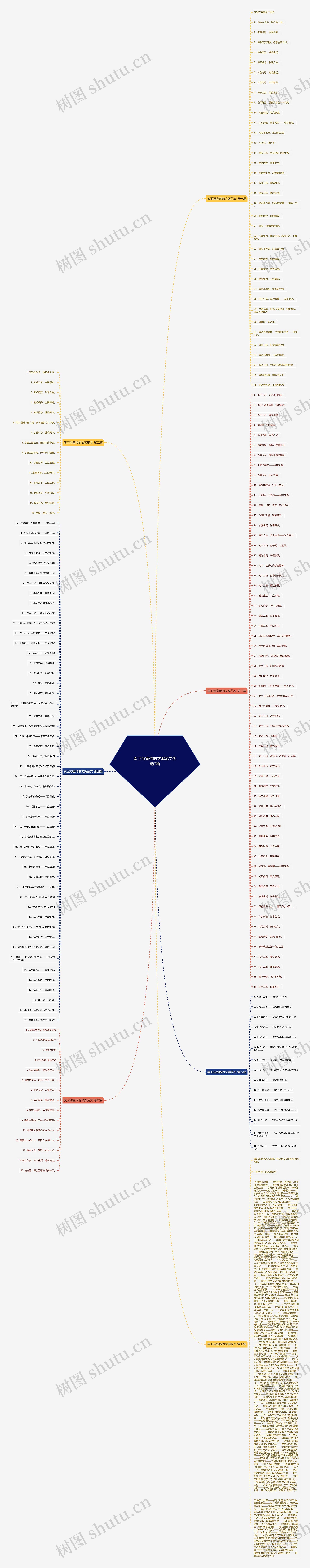 卖卫浴宣传的文案范文优选7篇 卖卫浴宣传的文案范文优选7篇