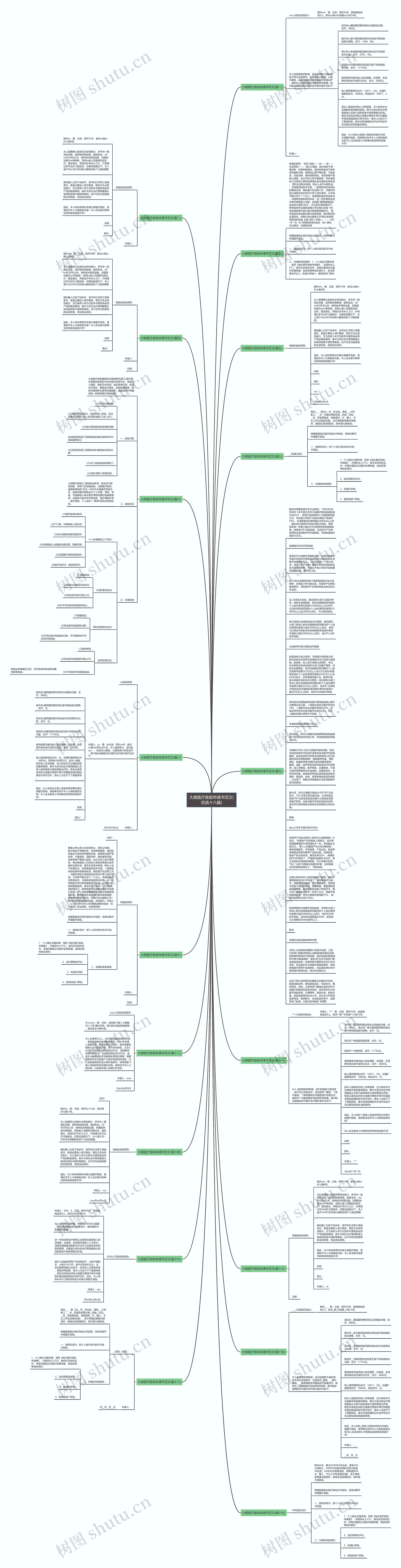 大病医疗救助申请书范文(优选十八篇)思维导图