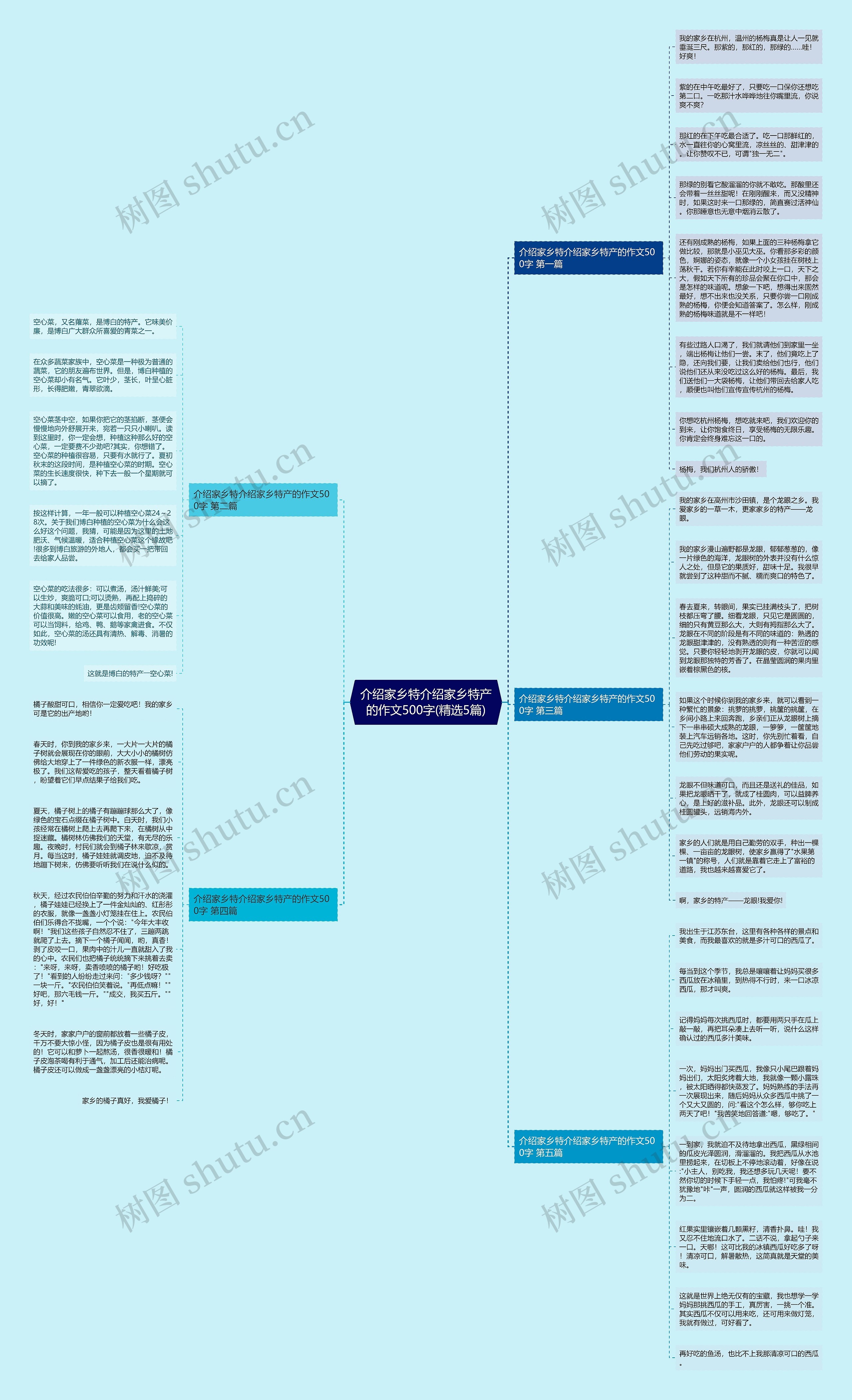 介绍家乡特介绍家乡特产的作文500字(精选5篇) 介绍家乡特介绍家乡特产的作文500字(精选5篇)