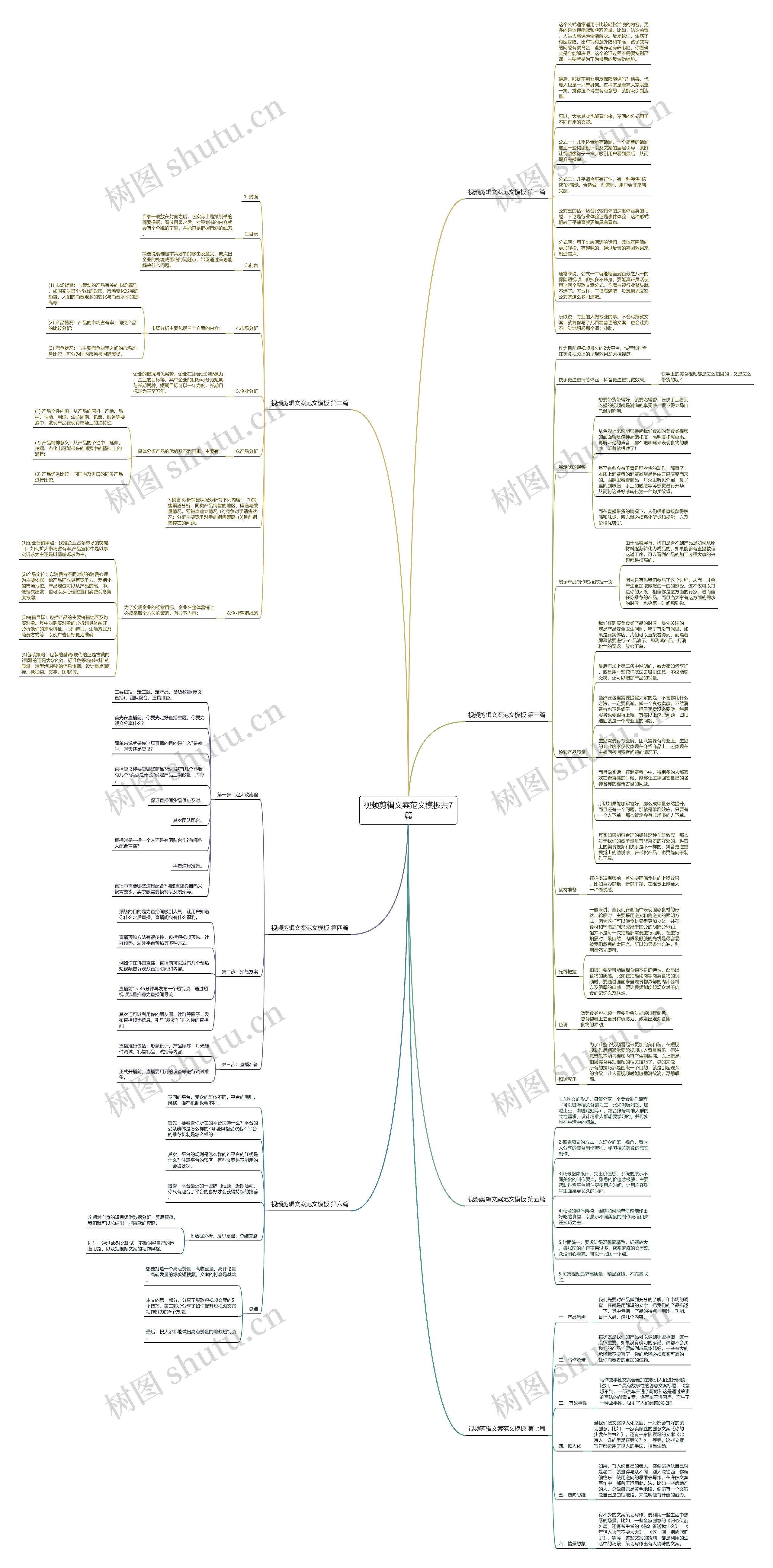 视频剪辑文案范文共7篇思维导图