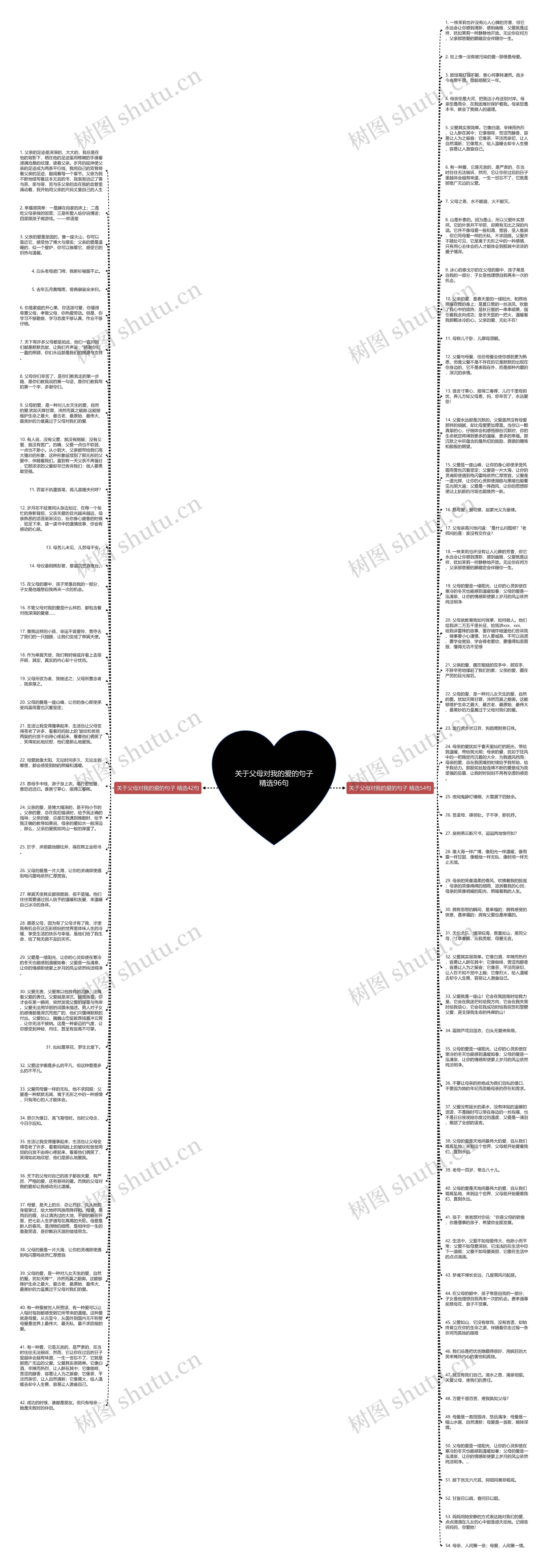关于父母对我的爱的句子精选96句思维导图