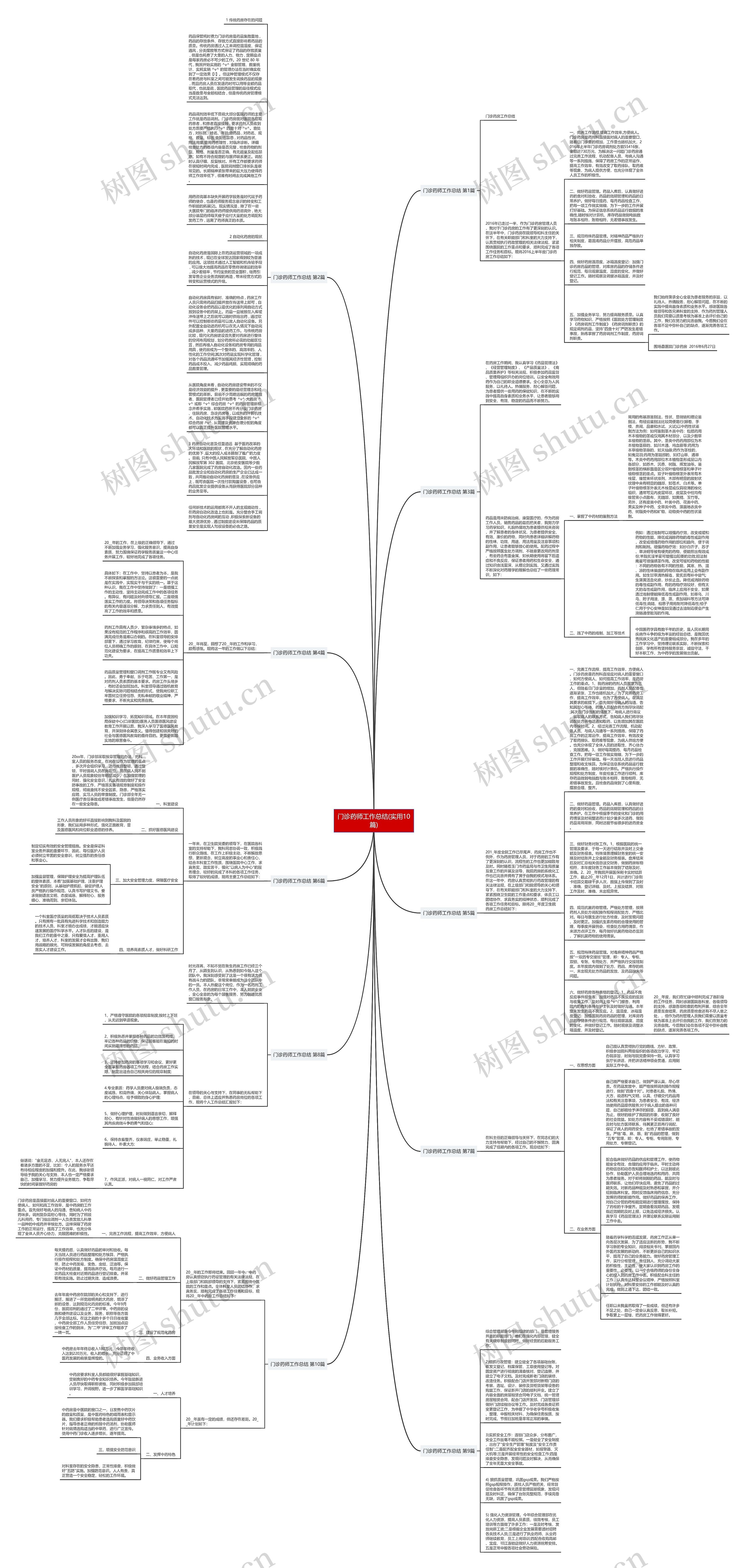 门诊药师工作总结(实用10篇)思维导图