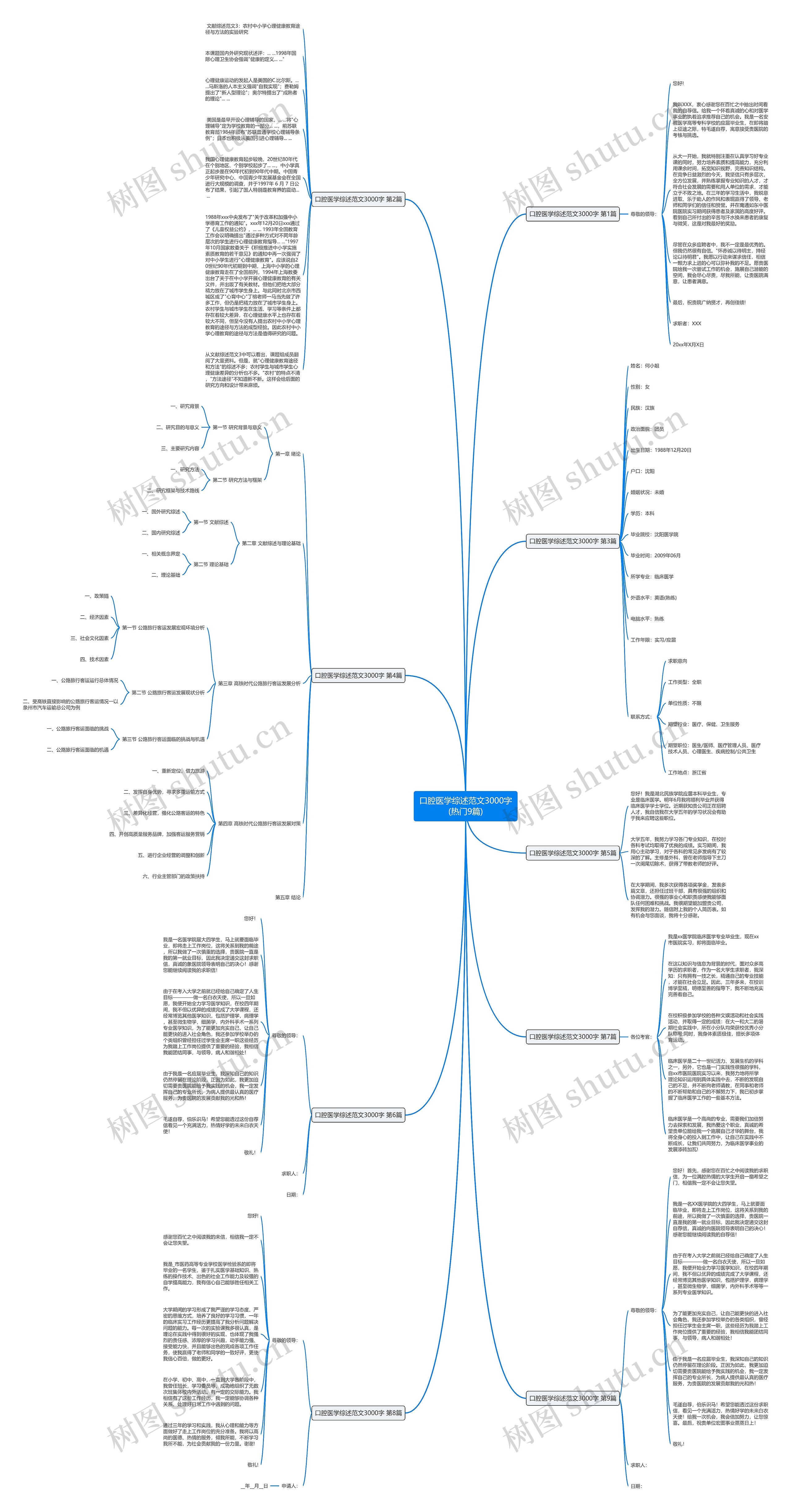 口腔医学综述范文3000字(热门9篇)思维导图