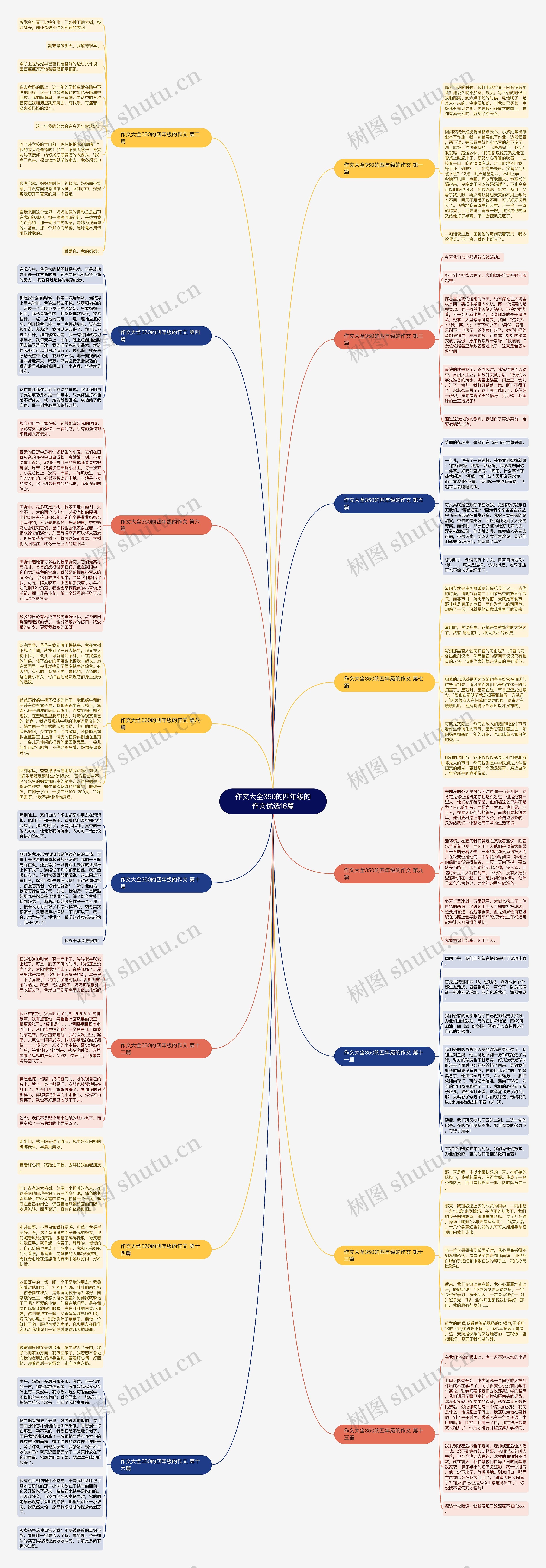 作文大全350的四年级的作文优选16篇思维导图