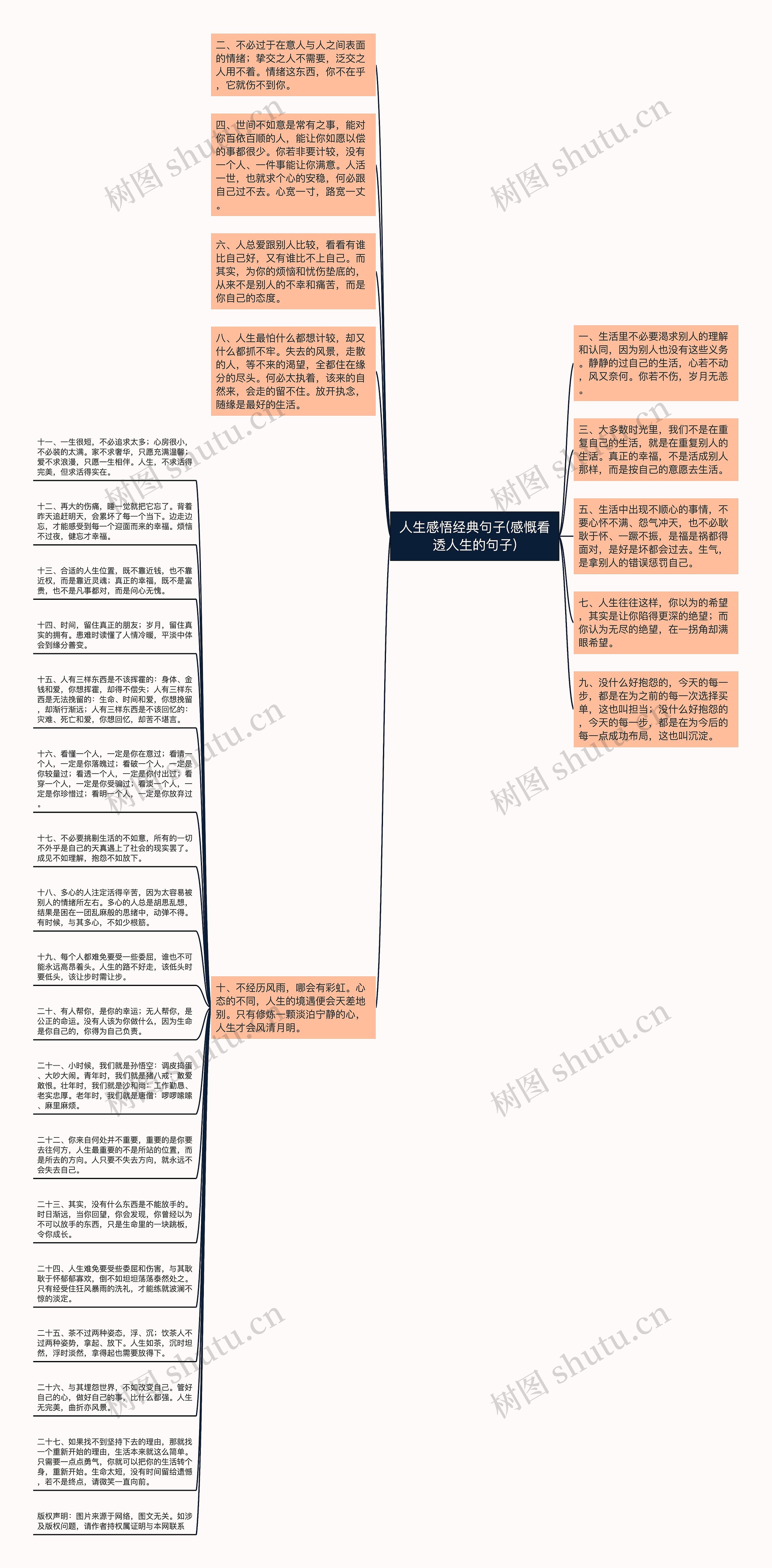 人生感悟经典句子(感慨看透人生的句子)思维导图