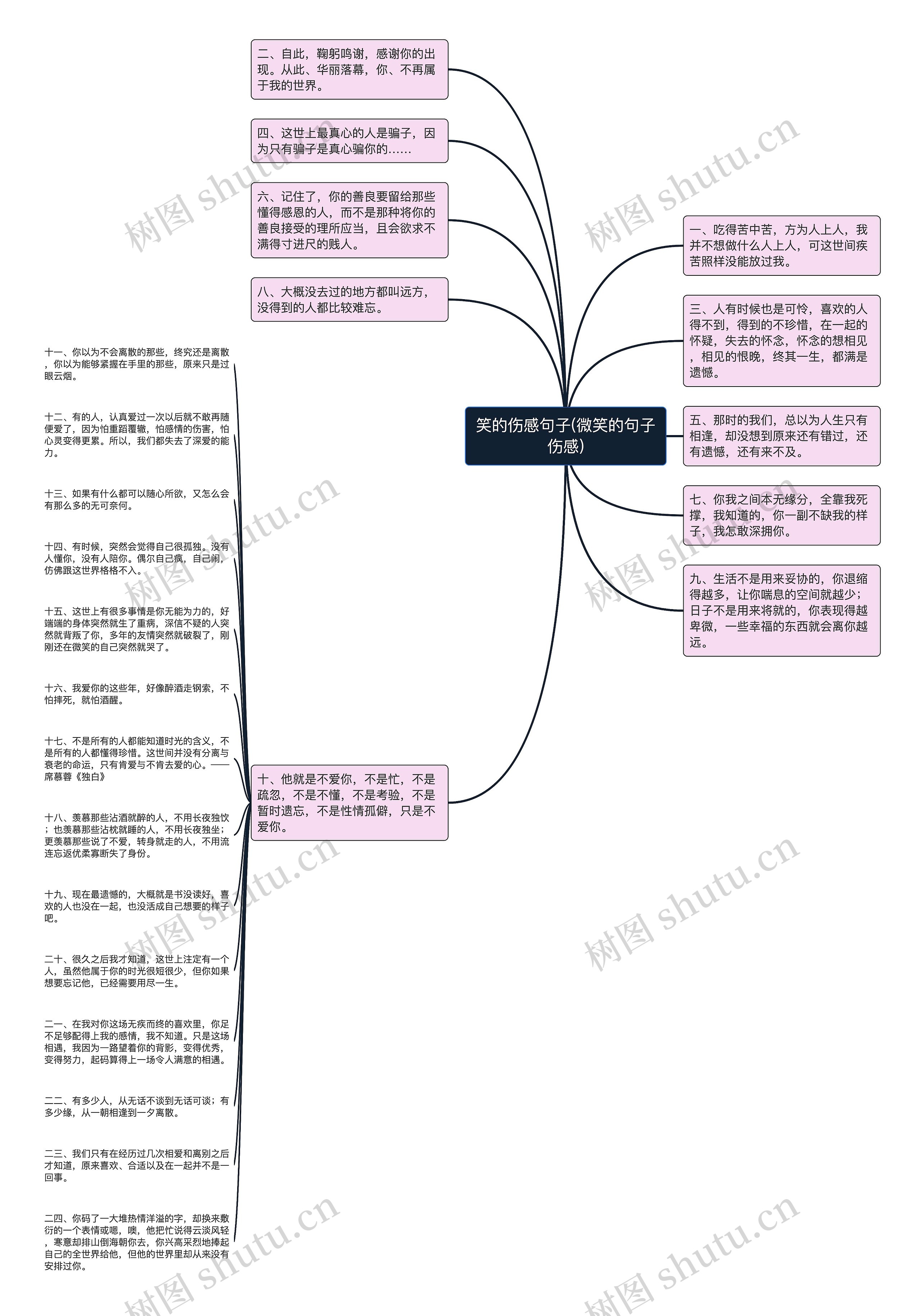 笑的伤感句子(微笑的句子伤感)思维导图