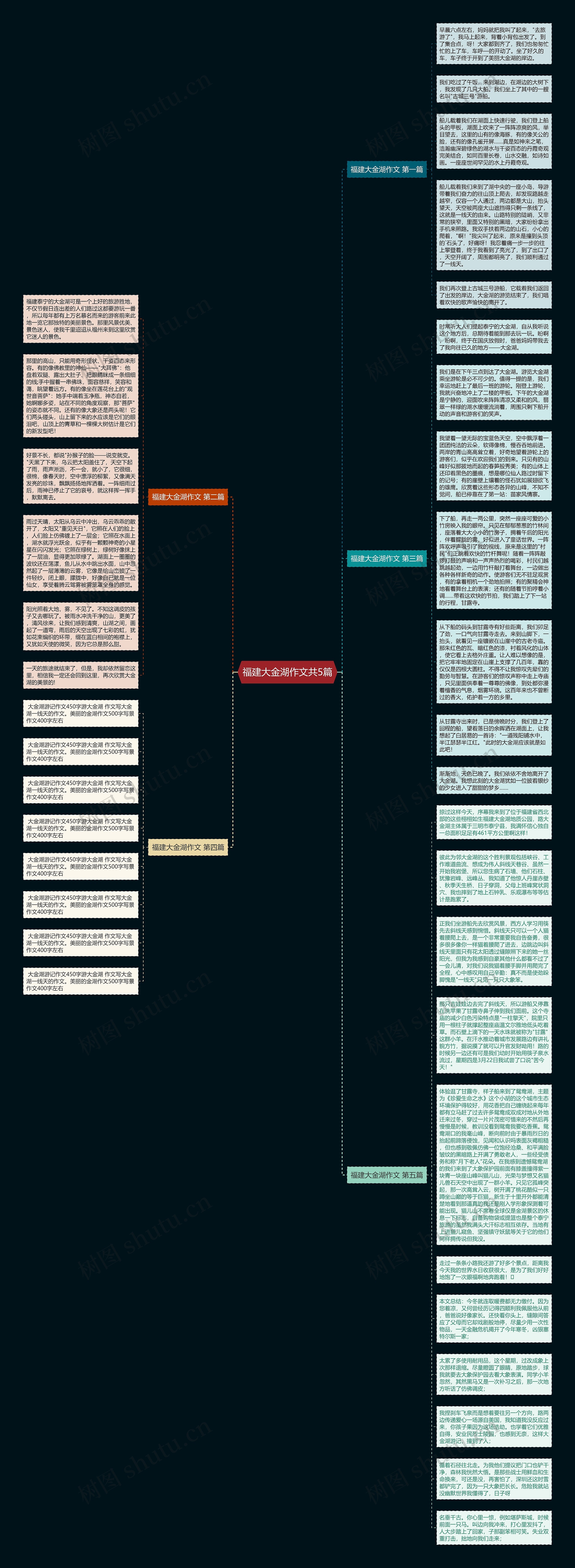 福建大金湖作文共5篇思维导图