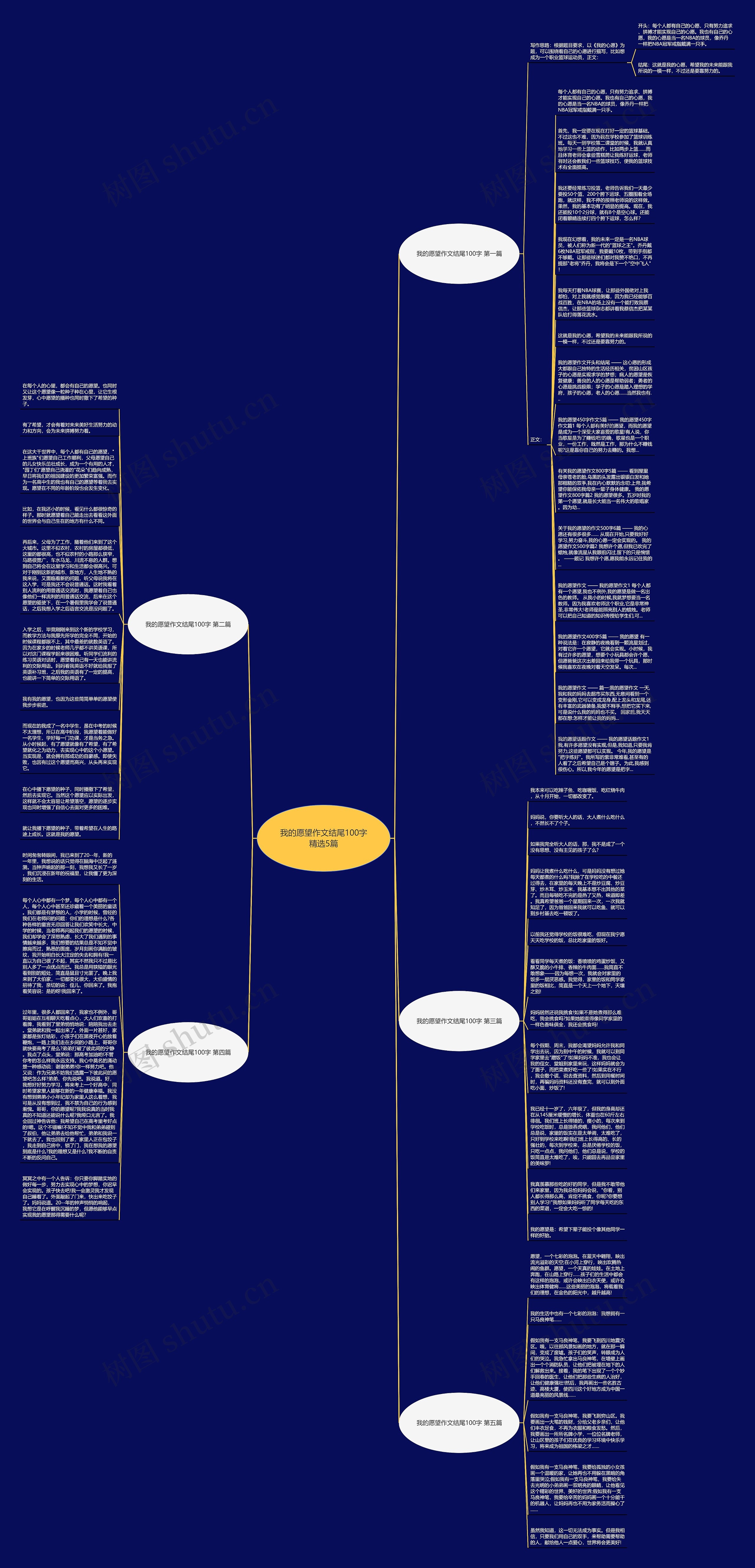 我的愿望作文结尾100字精选5篇思维导图