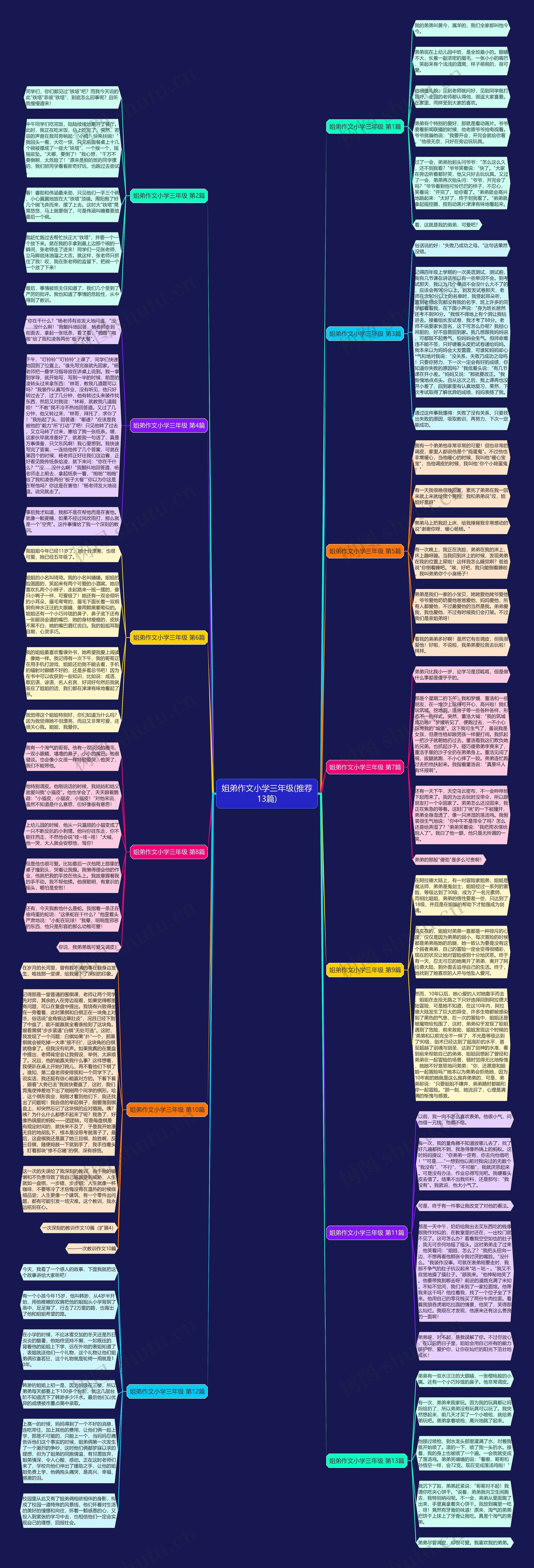 姐弟作文小学三年级(推荐13篇) 姐弟作文小学三年级(推荐13篇)