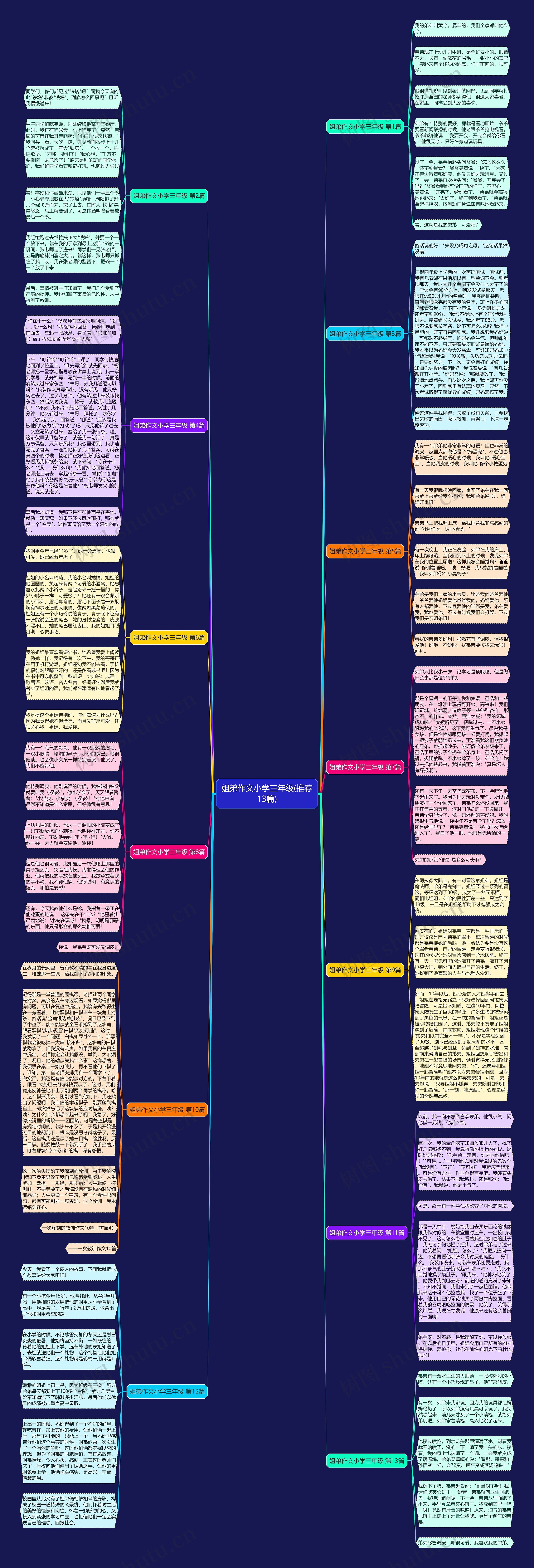 姐弟作文小学三年级(推荐13篇)思维导图