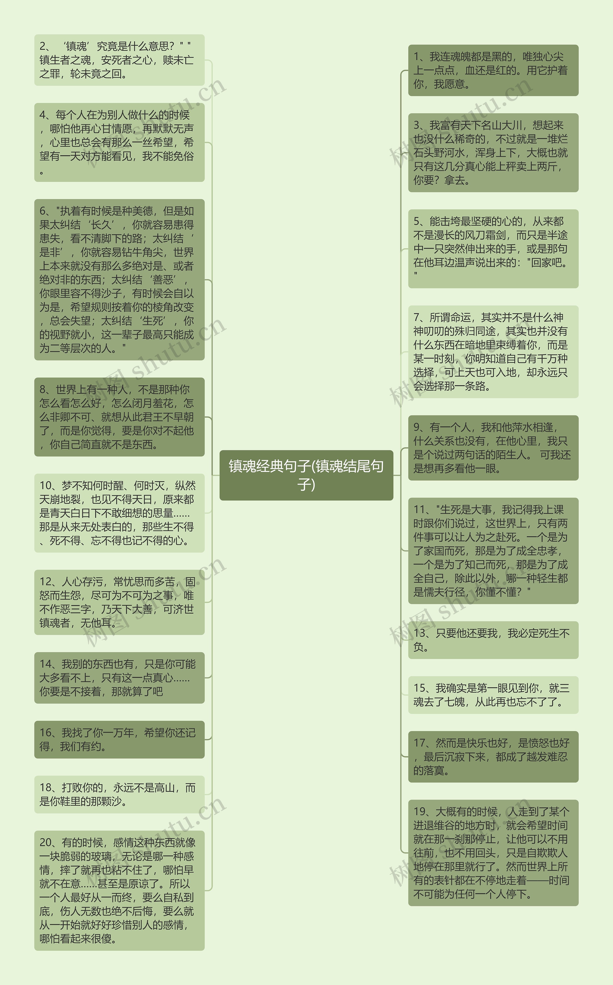 镇魂经典句子(镇魂结尾句子)思维导图高清图 镇魂经典句子(镇魂结尾句子)思维导图