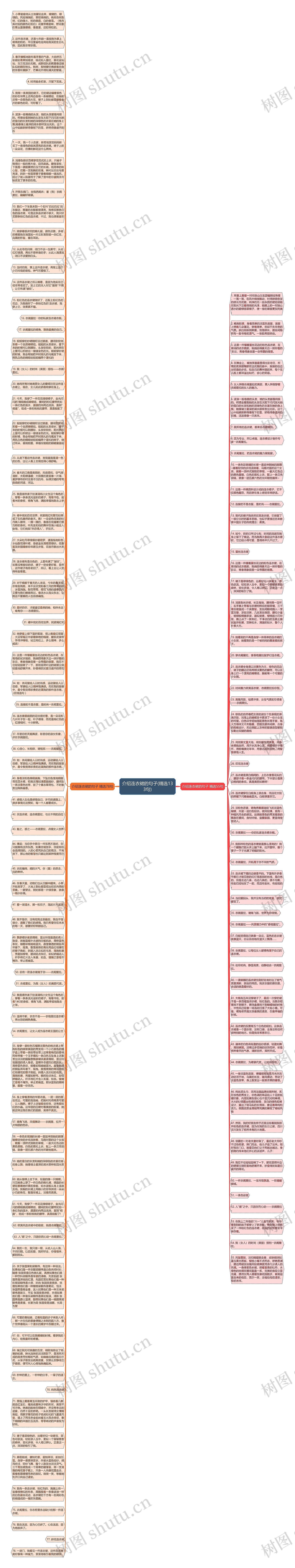 介绍连衣裙的句子(精选133句)思维导图